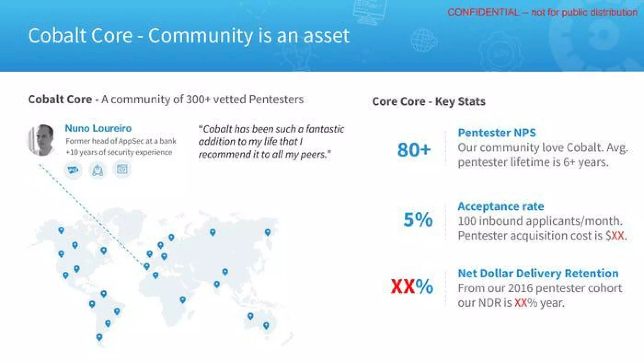 Cobalt pitch deck slide 10