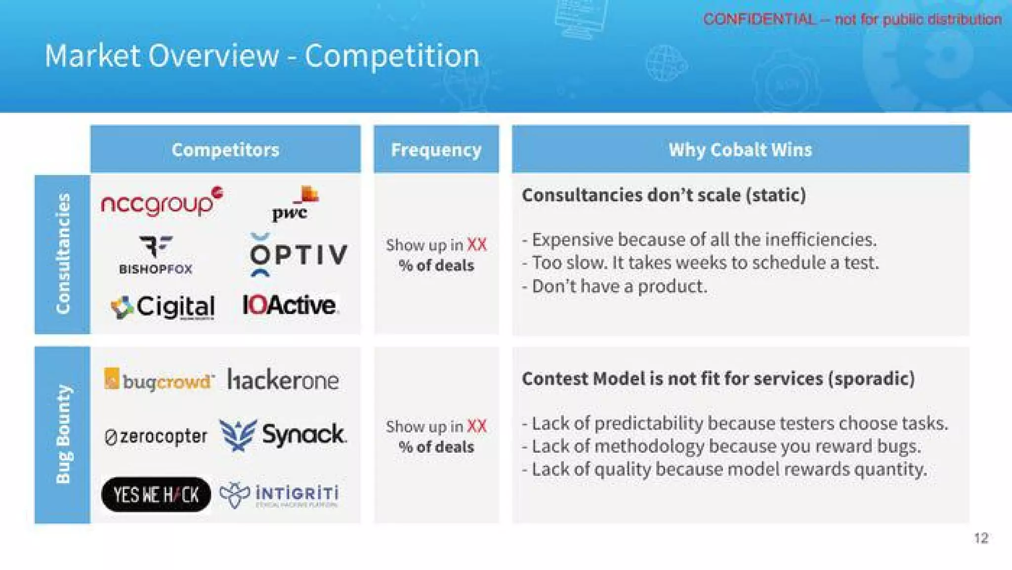 Cobalt pitch deck slide 12
