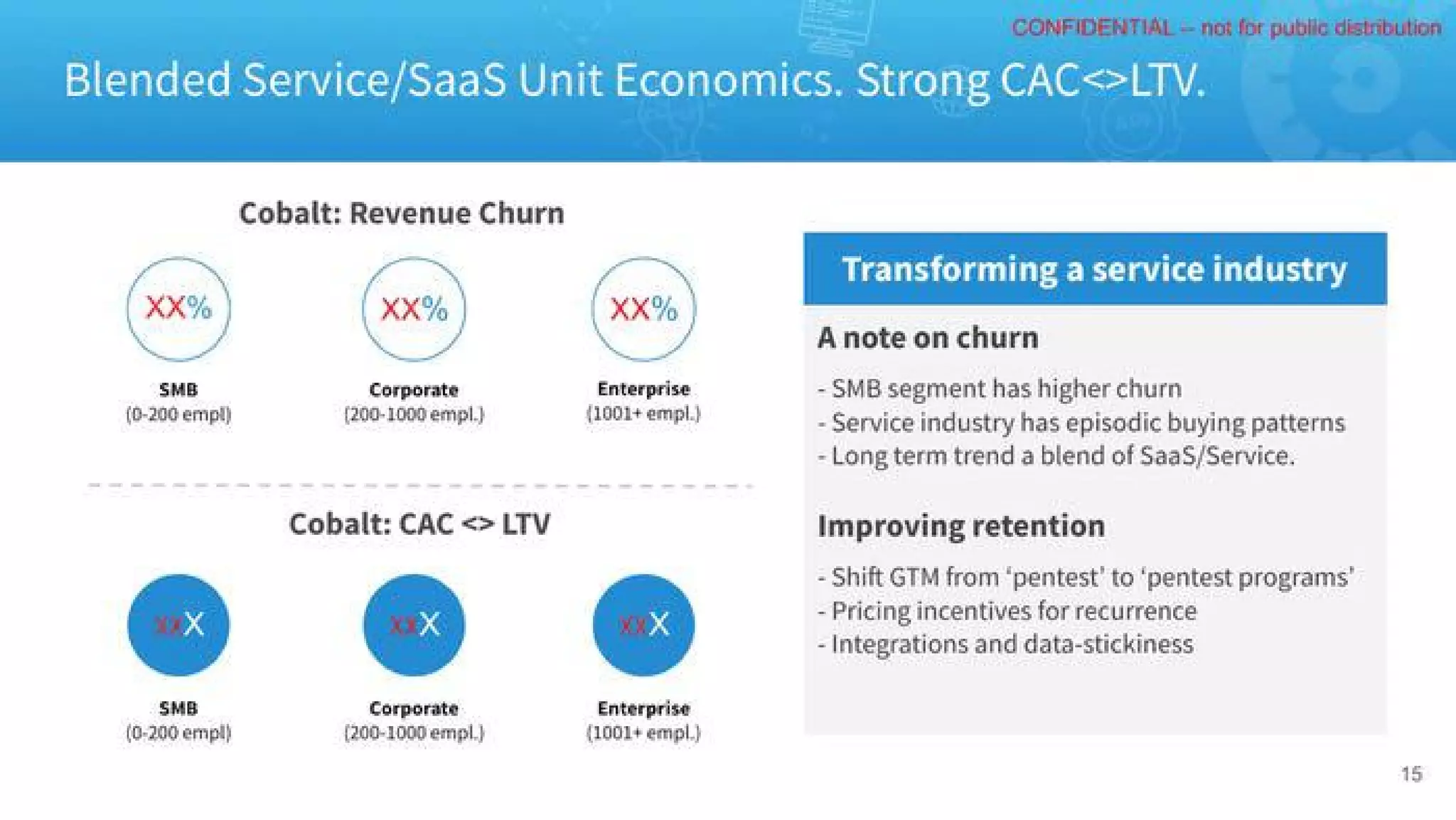 Cobalt pitch deck slide 15