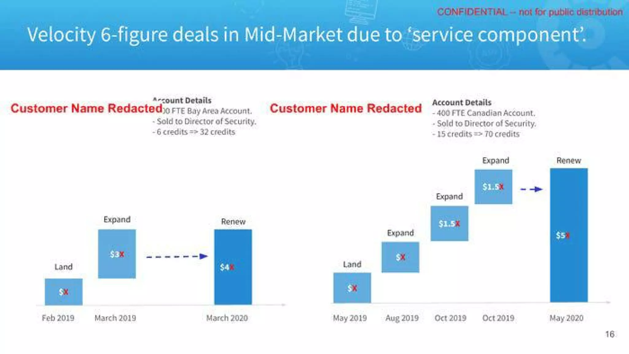 Cobalt pitch deck slide 16