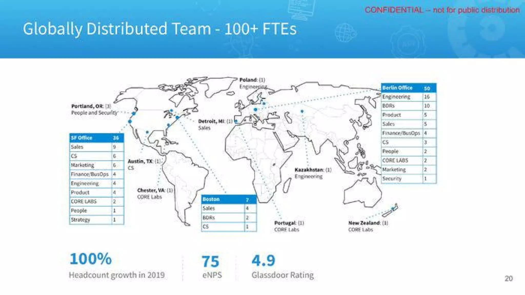 Cobalt pitch deck slide 20