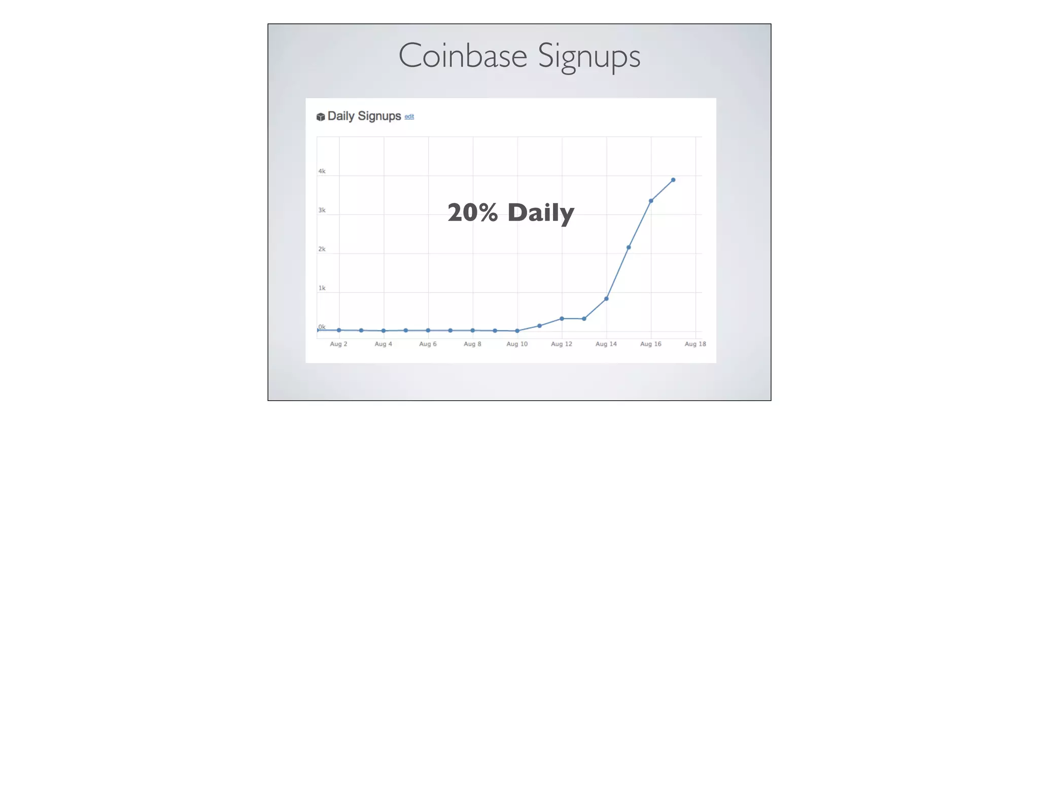 Coinbase pitch deck slide 9