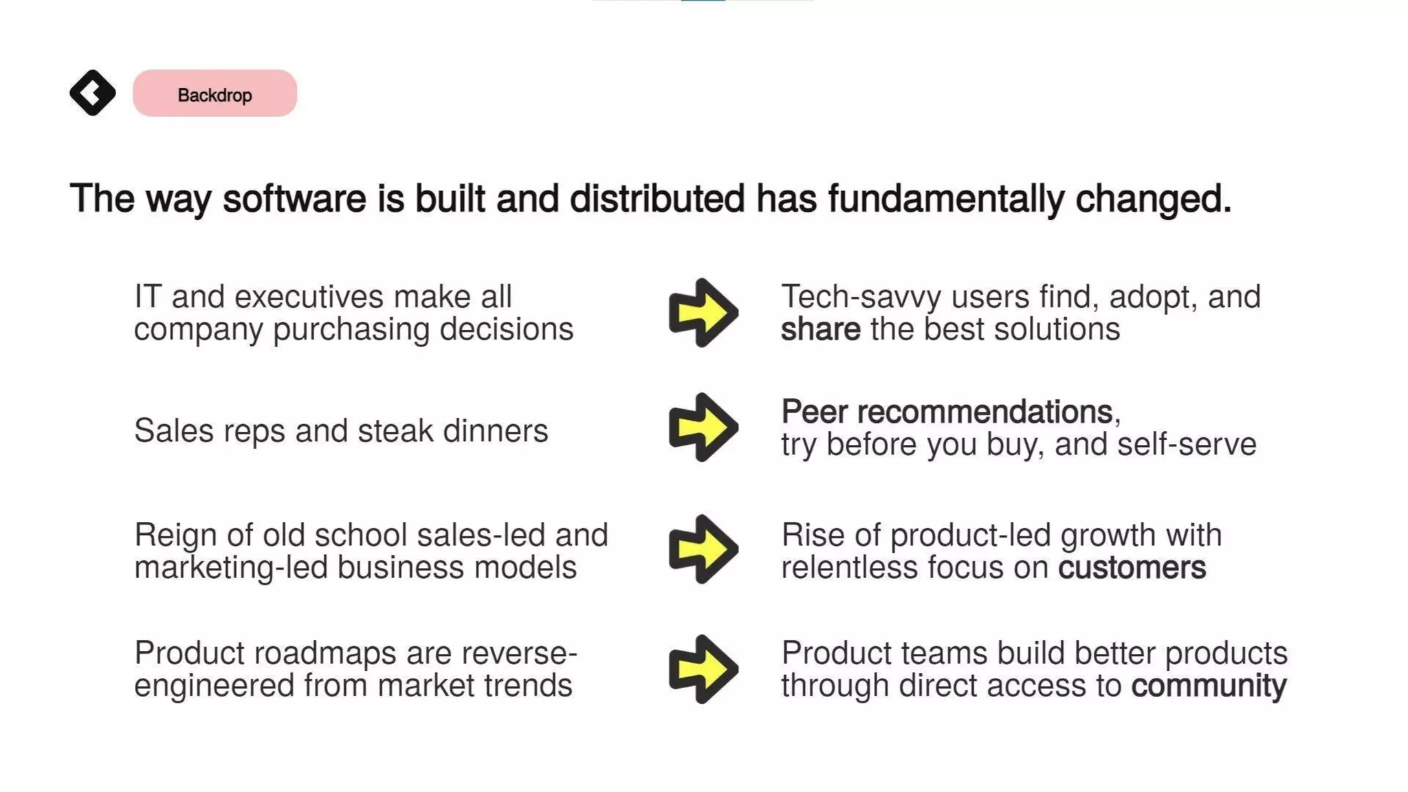 Common Room pitch deck - Market Context: Demonstrating a structural shift