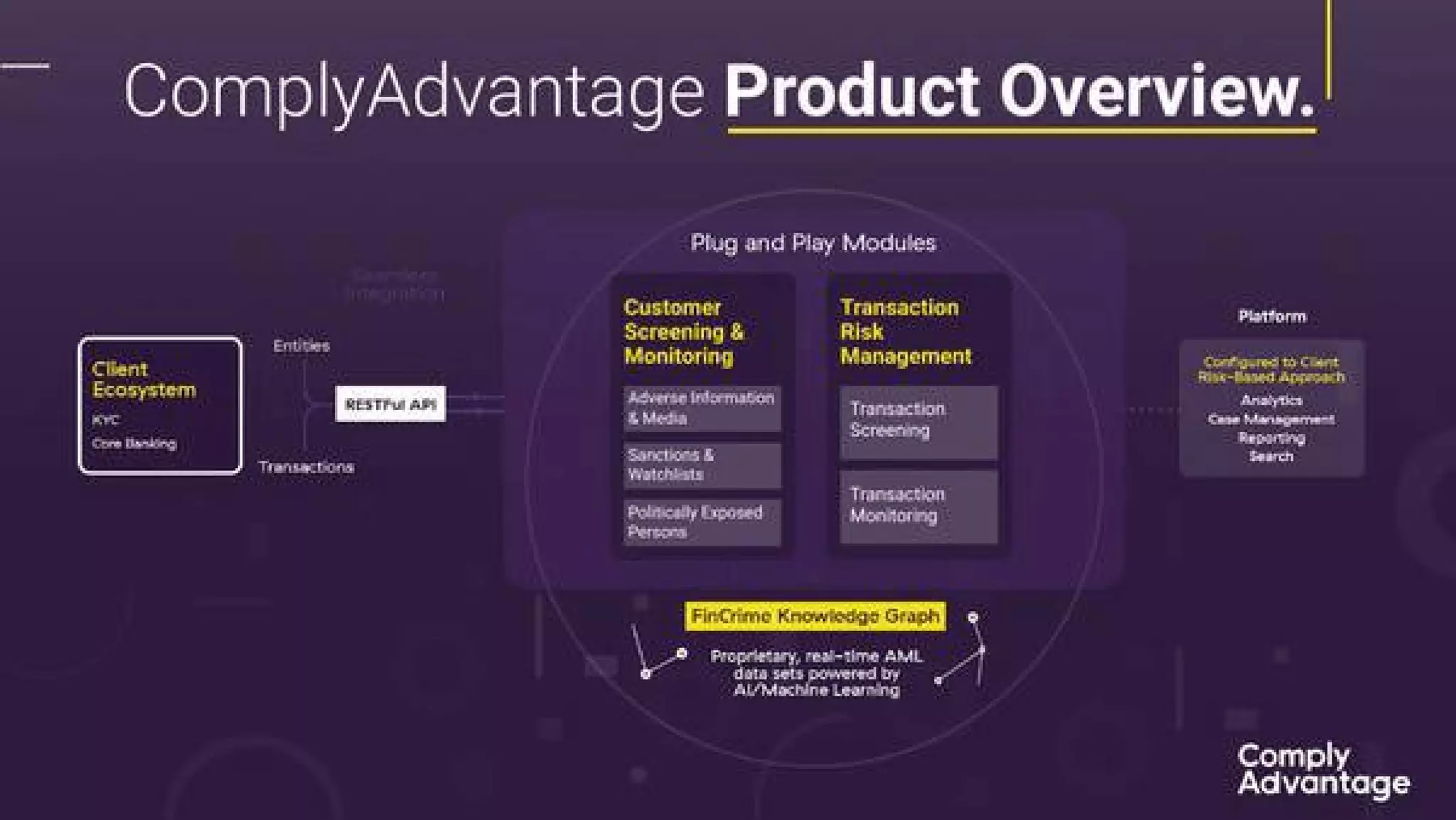 ComplyAdvantage pitch deck - Product architecture: show how the product plugs into customer systems