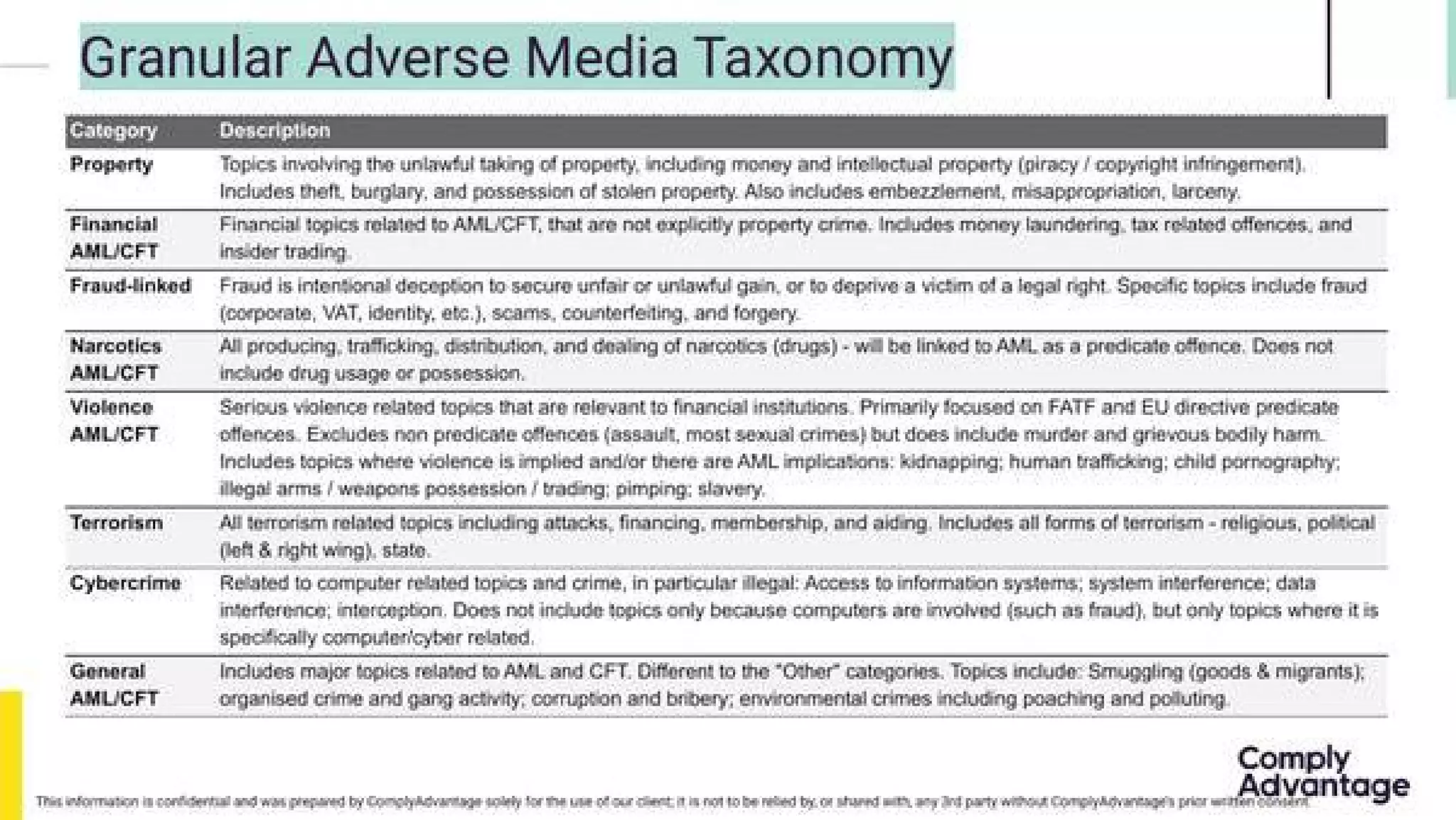 ComplyAdvantage pitch deck slide 13