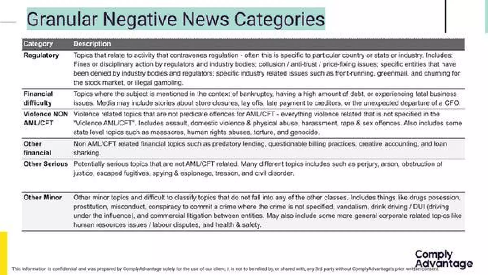 ComplyAdvantage pitch deck slide 14