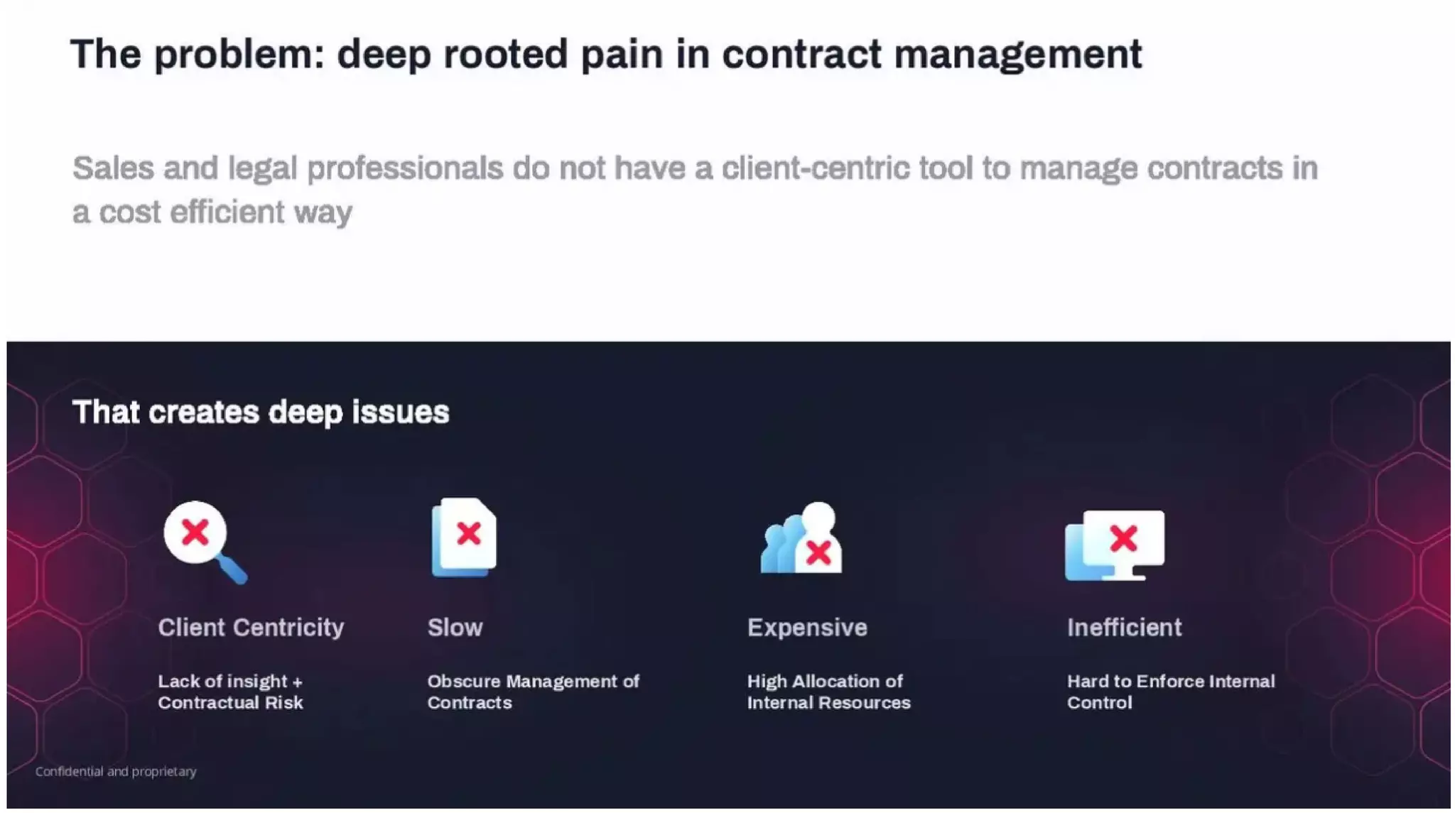 Contractbook pitch deck - Problem: Framing pain with customer-centric language