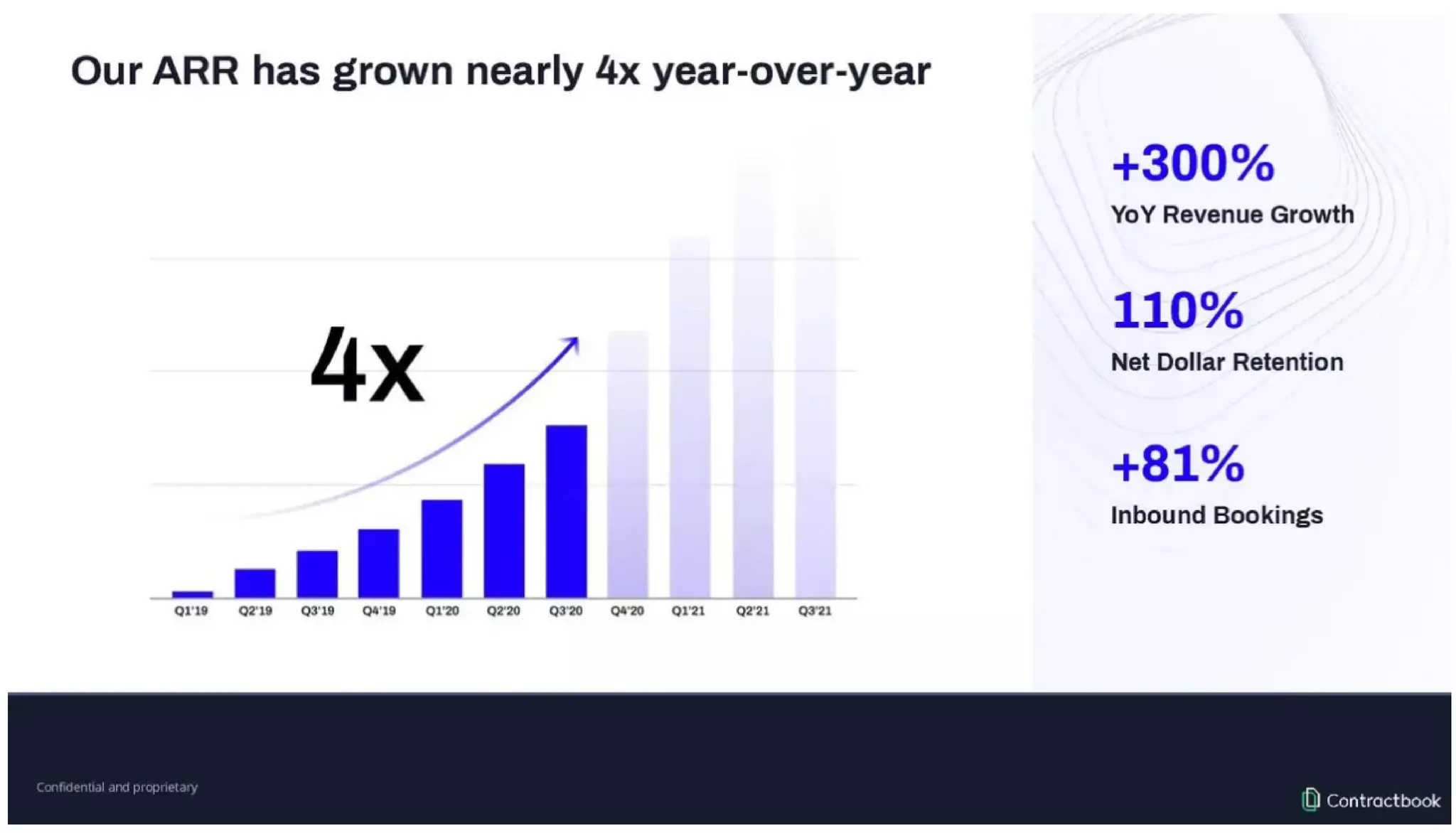 Contractbook pitch deck - Traction: Growth metrics and usage acceleration
