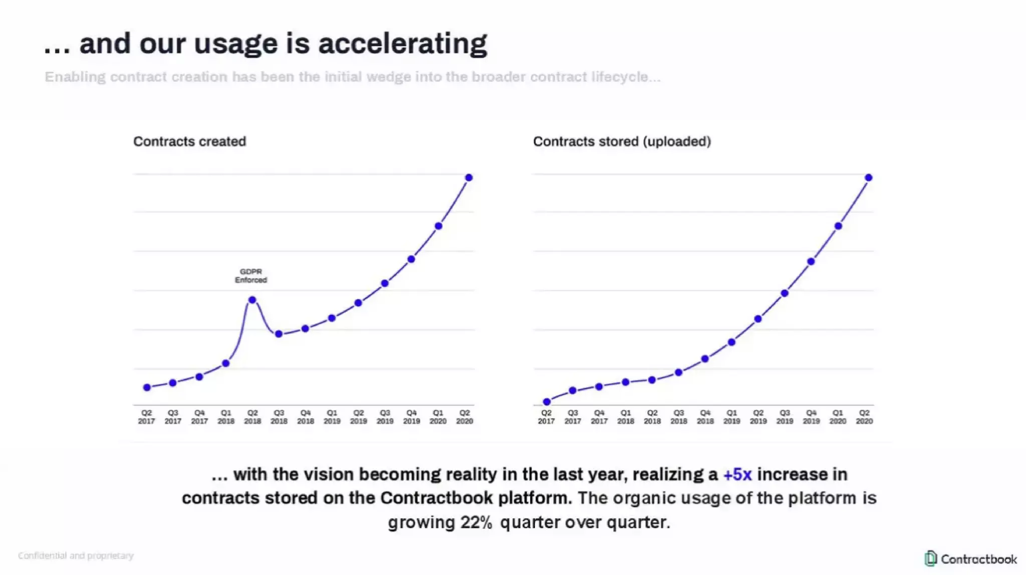Contractbook pitch deck slide 7