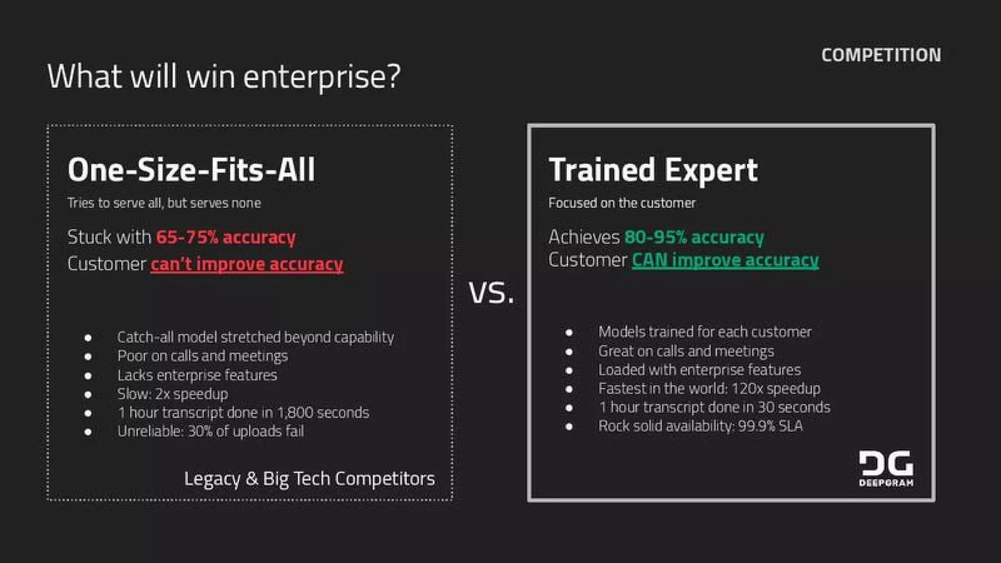 Deepgram pitch deck slide 10