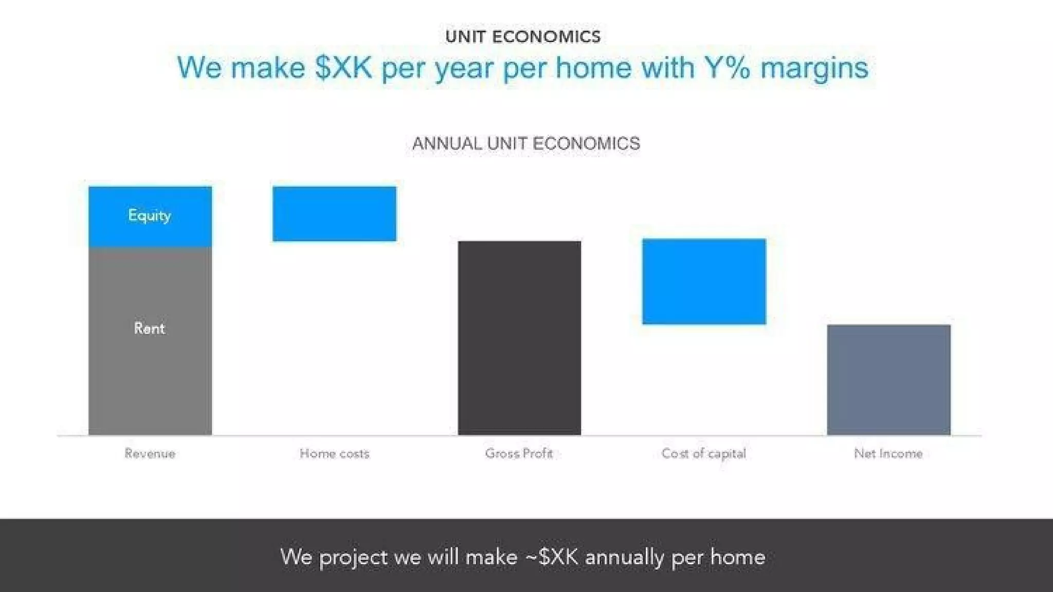 Divvy Homes pitch deck - Unit Economics: Visualizing Value but Beware Placeholders