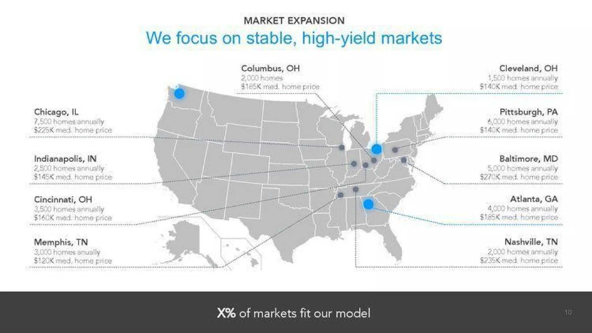 Divvy Homes pitch deck - Market Expansion: Targeted City Strategy