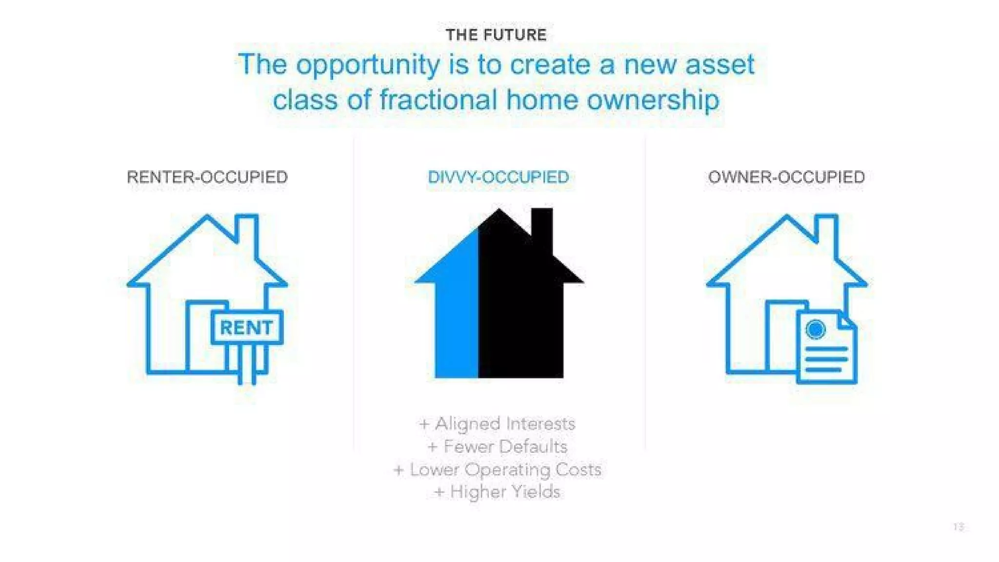 Divvy Homes pitch deck slide 13
