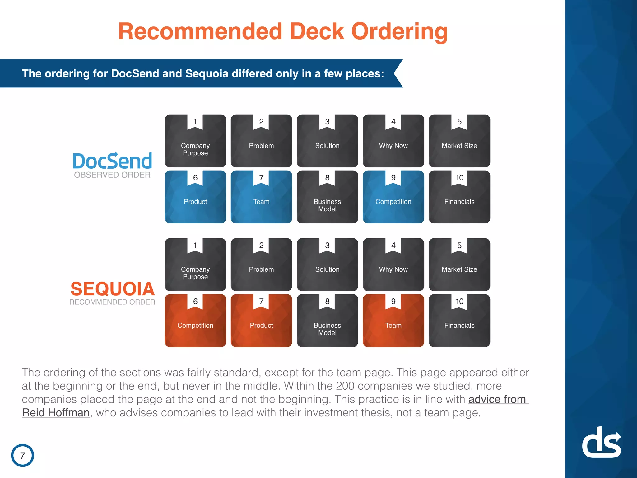 DocSend pitch deck slide 7