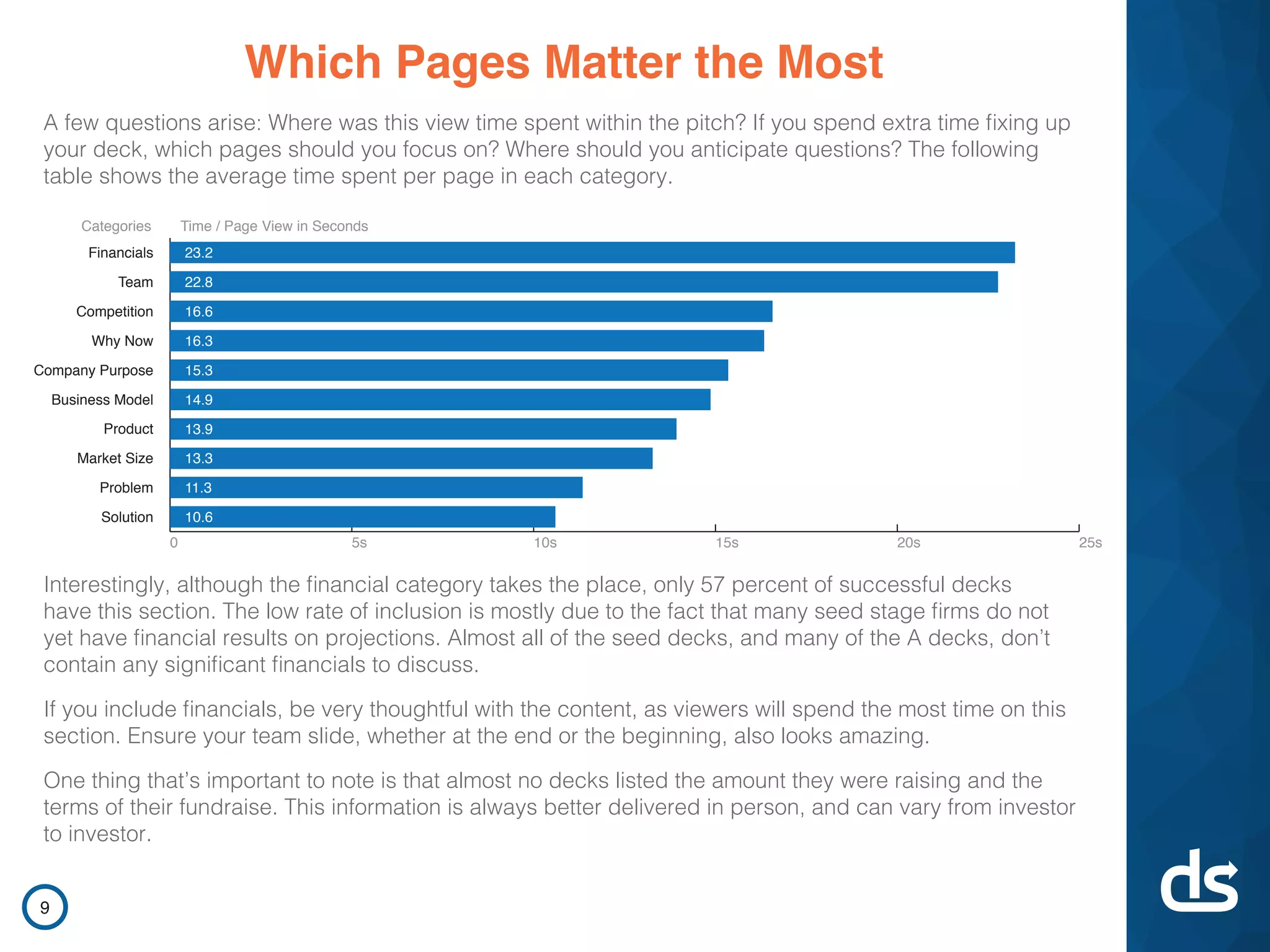 DocSend pitch deck - Which Pages Matter Most: Where Investors Spend Time