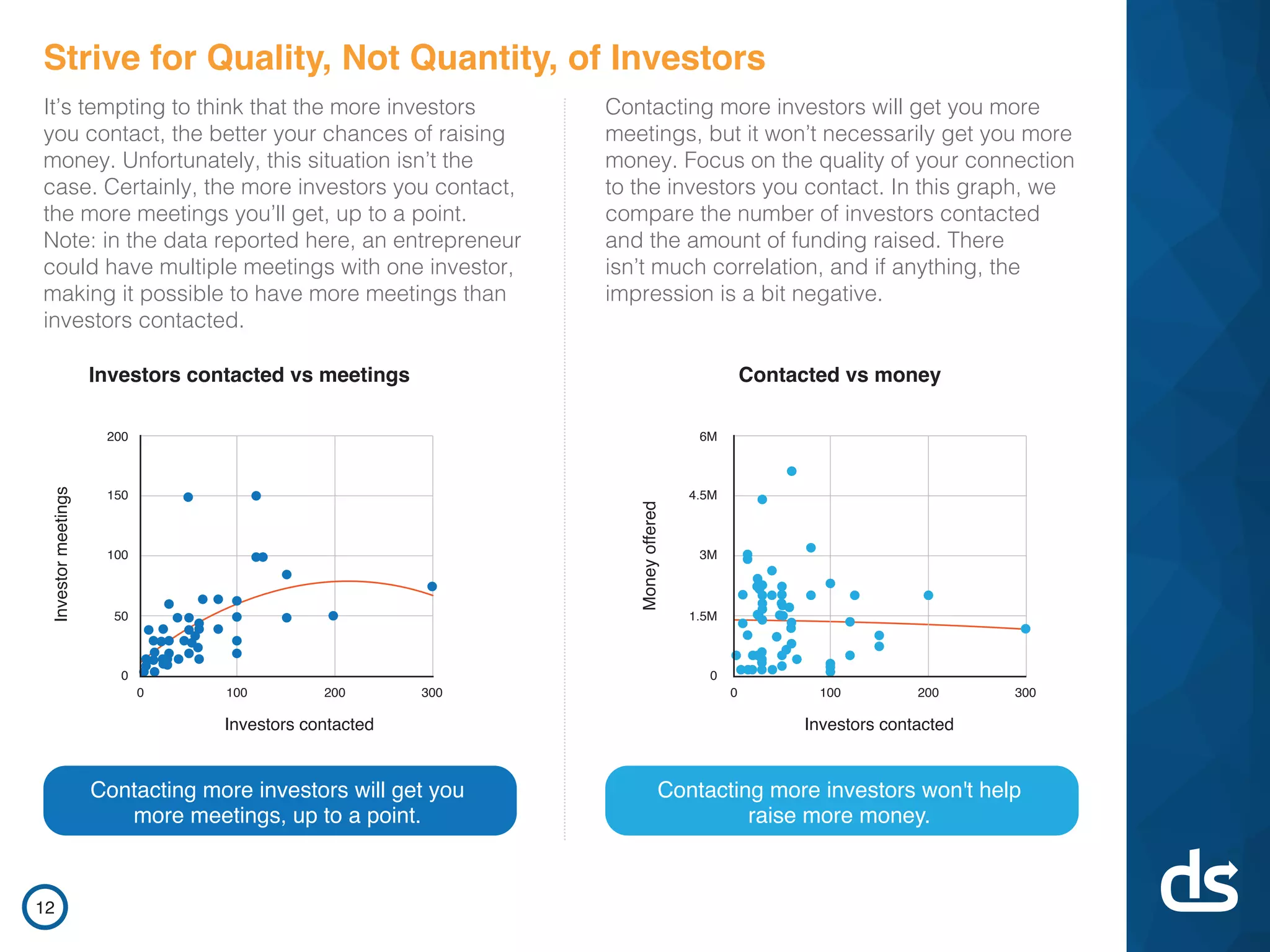 DocSend pitch deck - Outreach Strategy: Quality Over Quantity