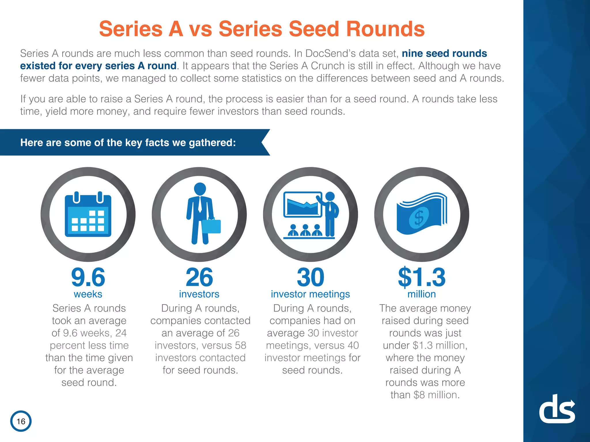 DocSend pitch deck slide 16