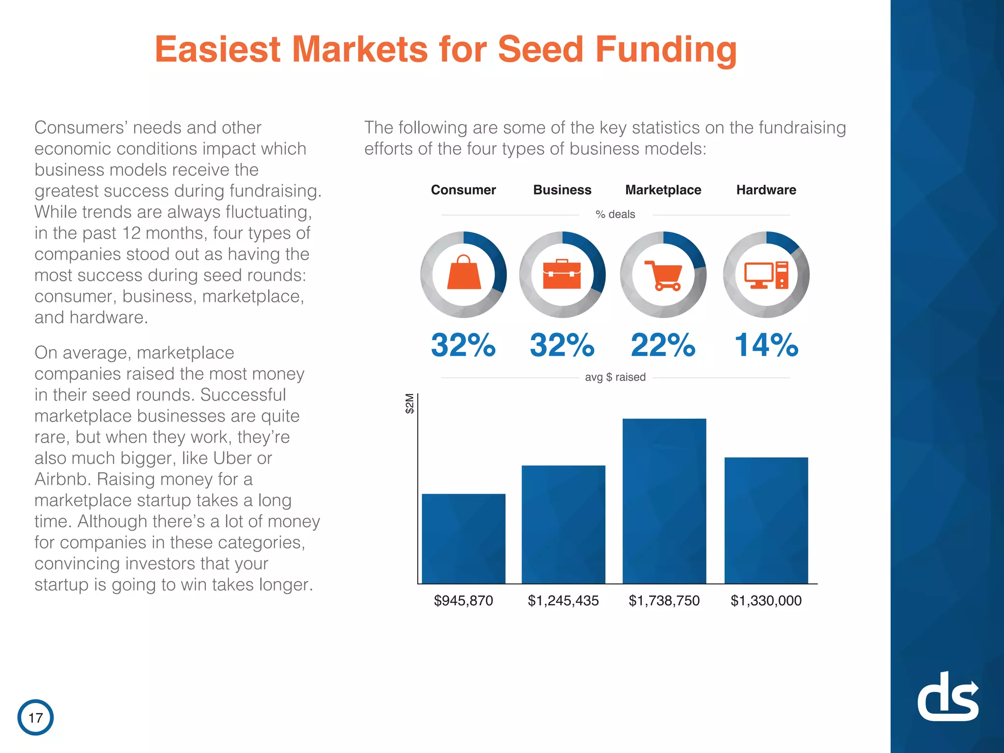DocSend pitch deck slide 17