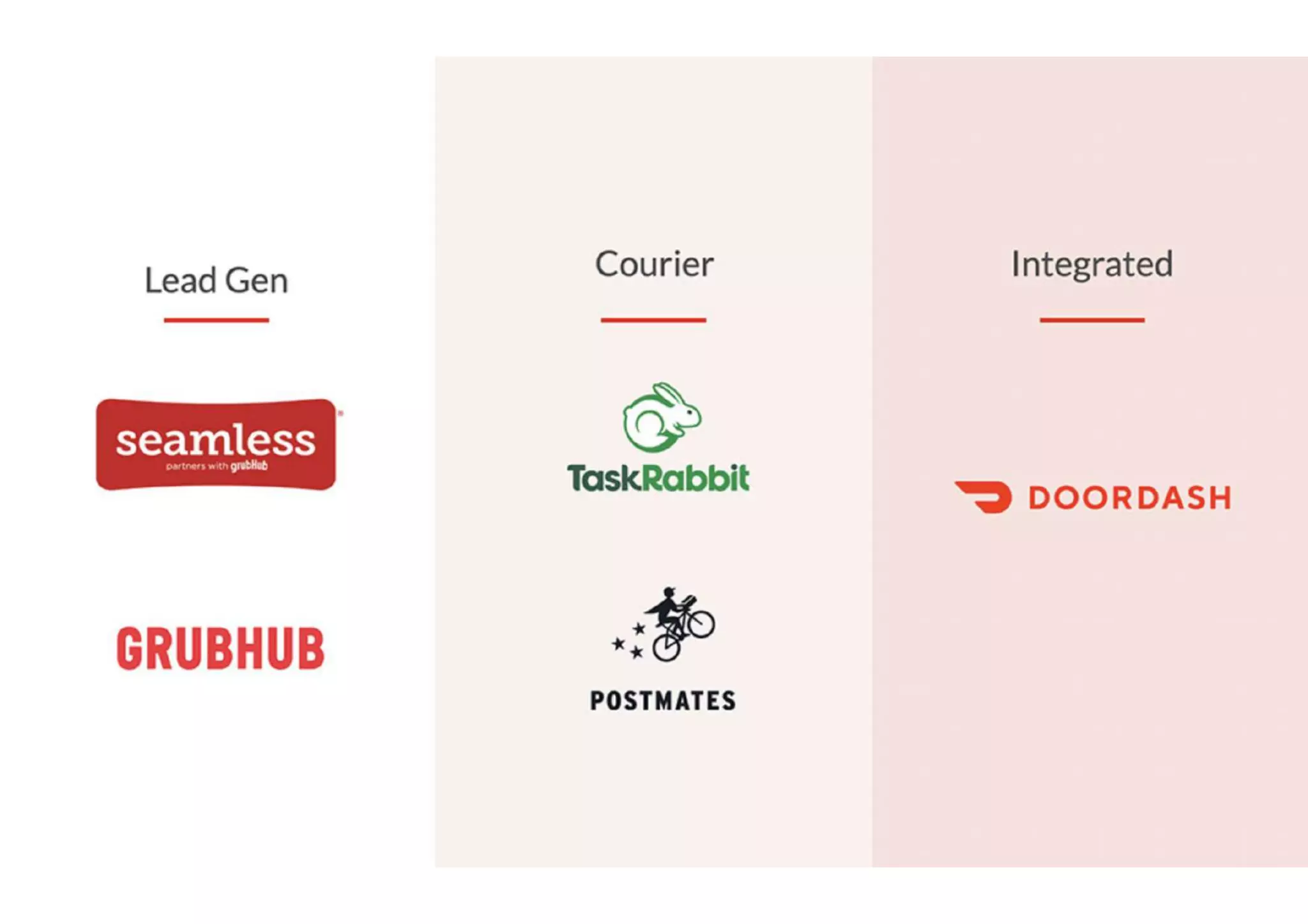DoorDash pitch deck slide 2