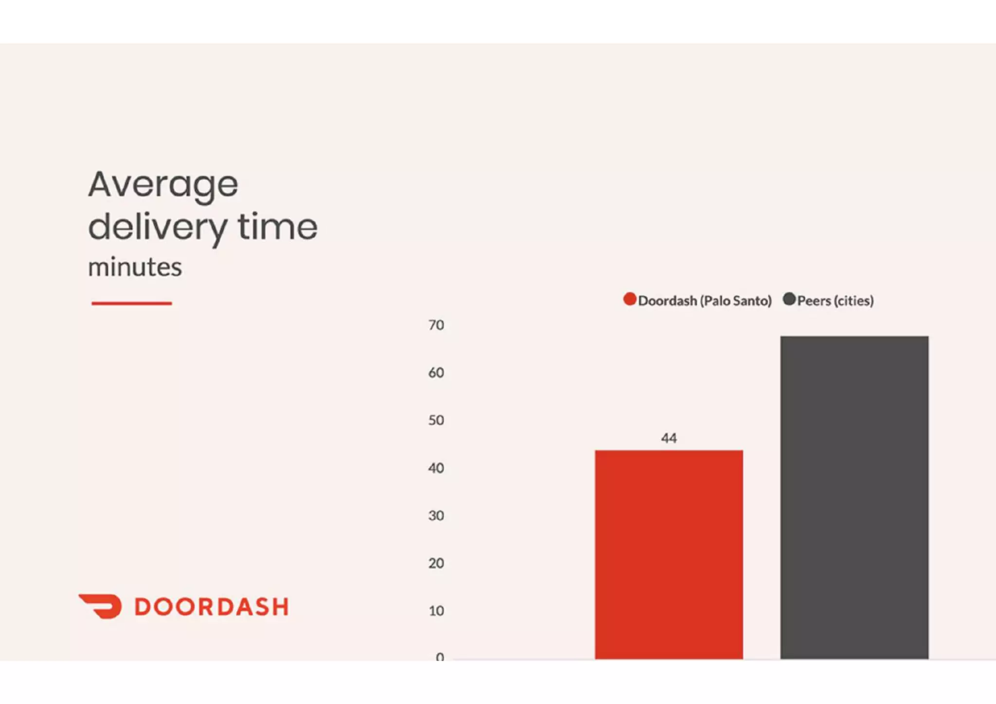 DoorDash pitch deck slide 3