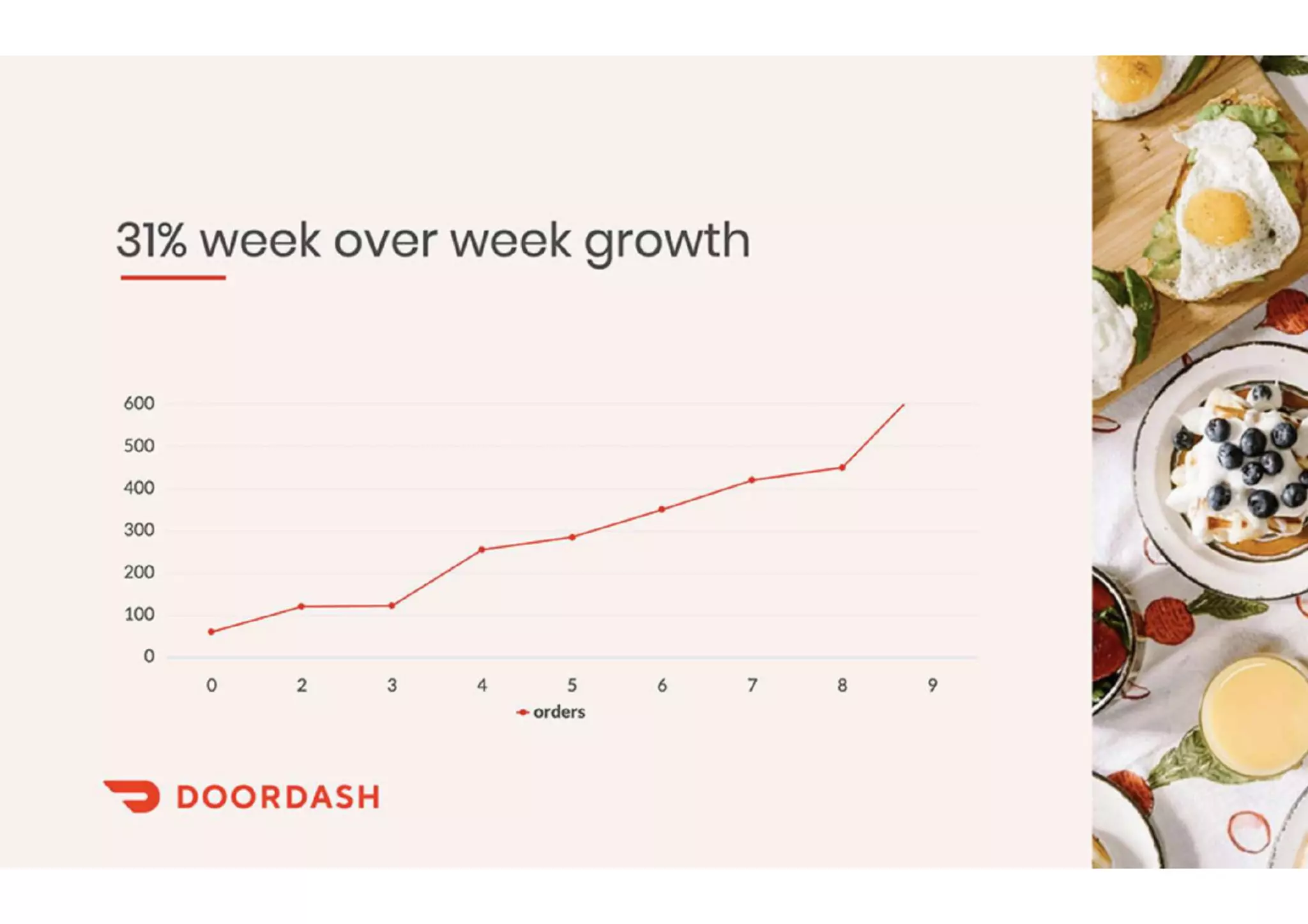 DoorDash pitch deck slide 4