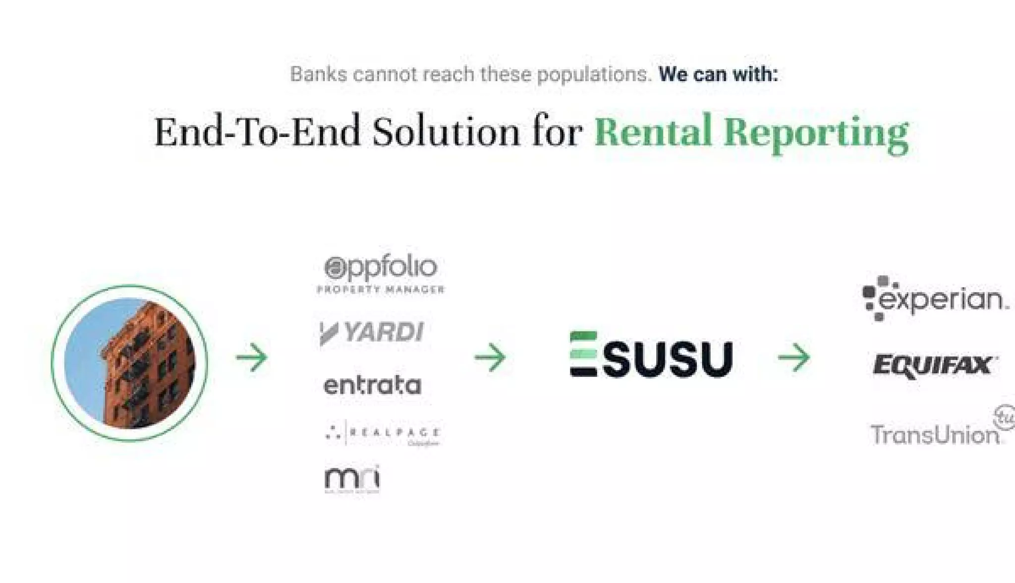 Esusu pitch deck - Product & Partnerships: Clear End-to-End Flow