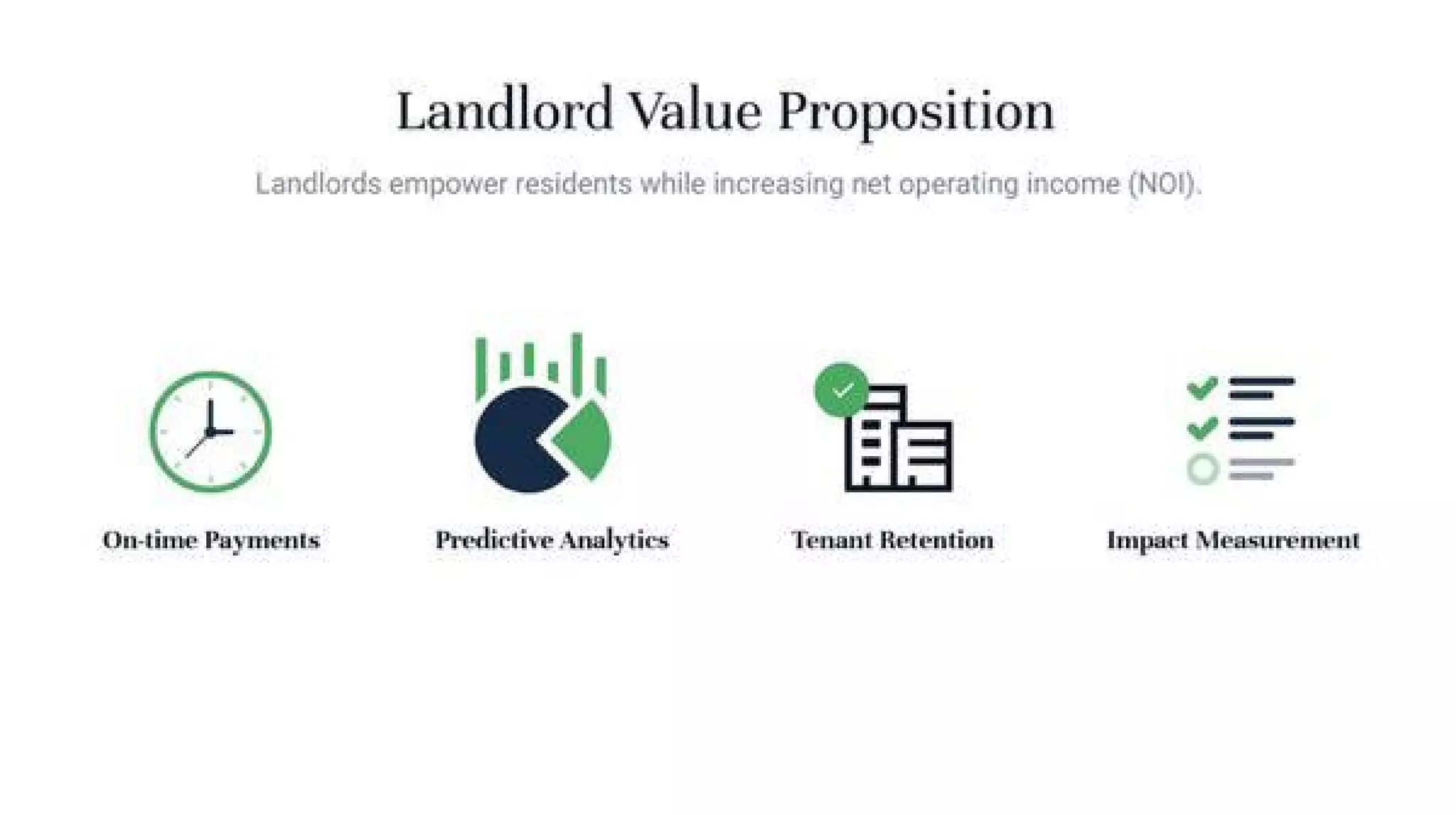 Esusu pitch deck - Customer Value: Landlord Proposition