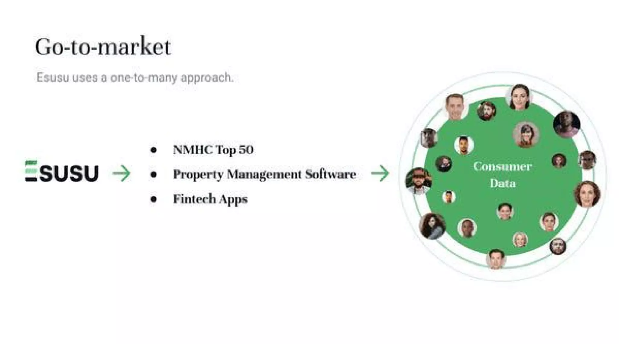 Esusu pitch deck slide 7