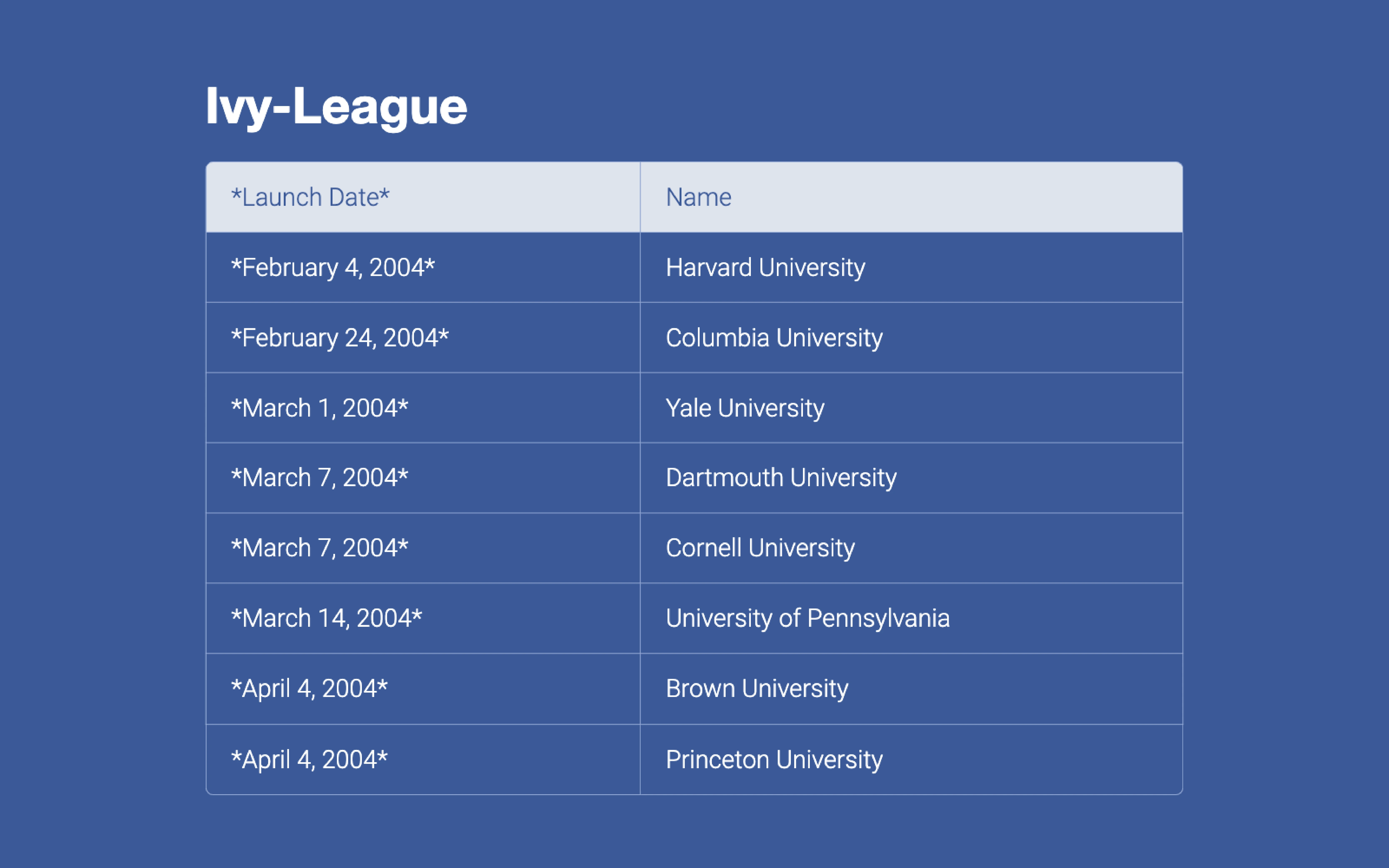 Facebook pitch deck slide 10