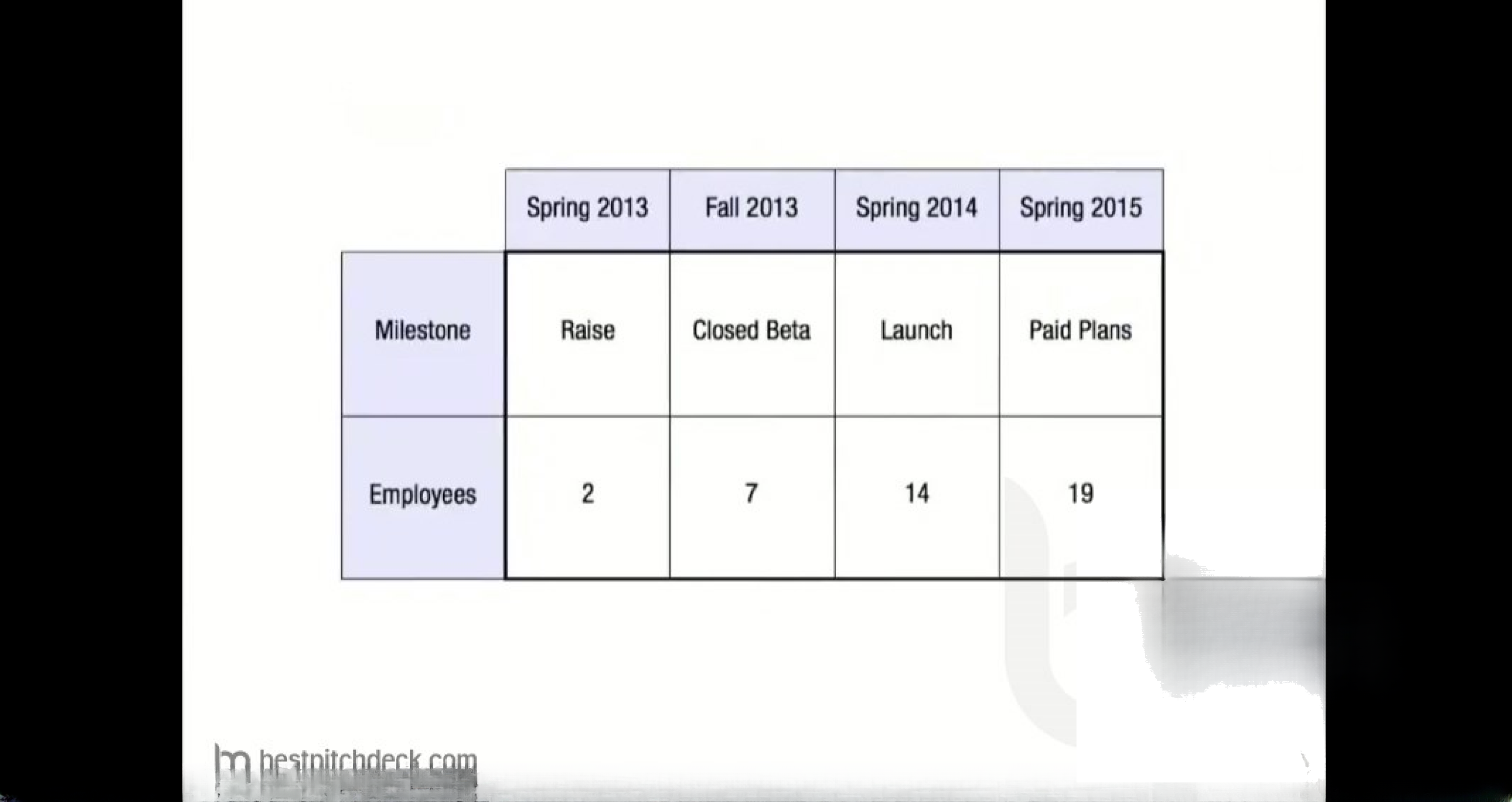 Figma pitch deck slide 27
