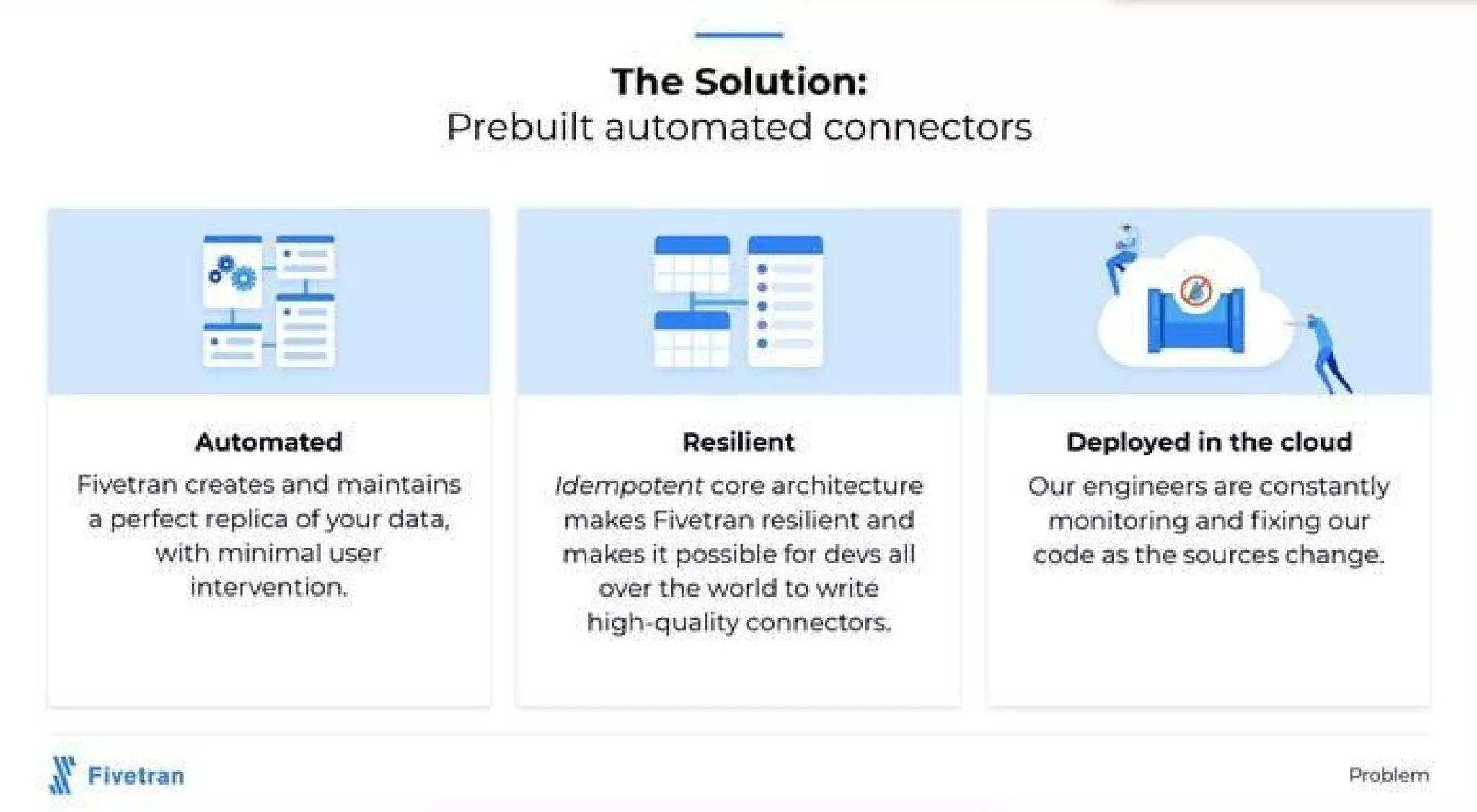 Fivetran pitch deck - The Solution: Prebuilt automated connectors