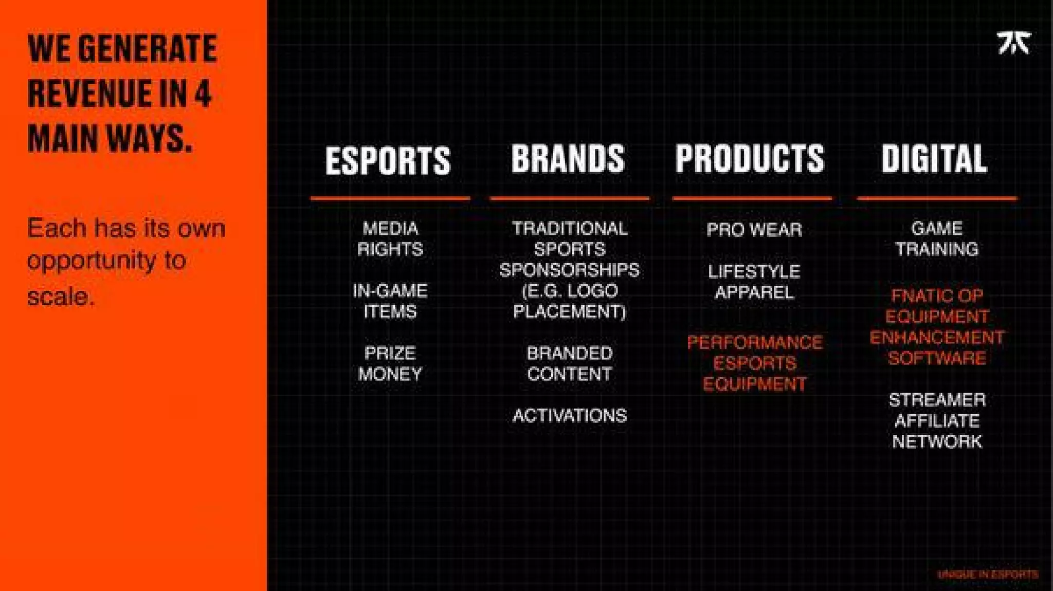 Fnatic pitch deck - Monetization Strategy: Four Revenue Pillars
