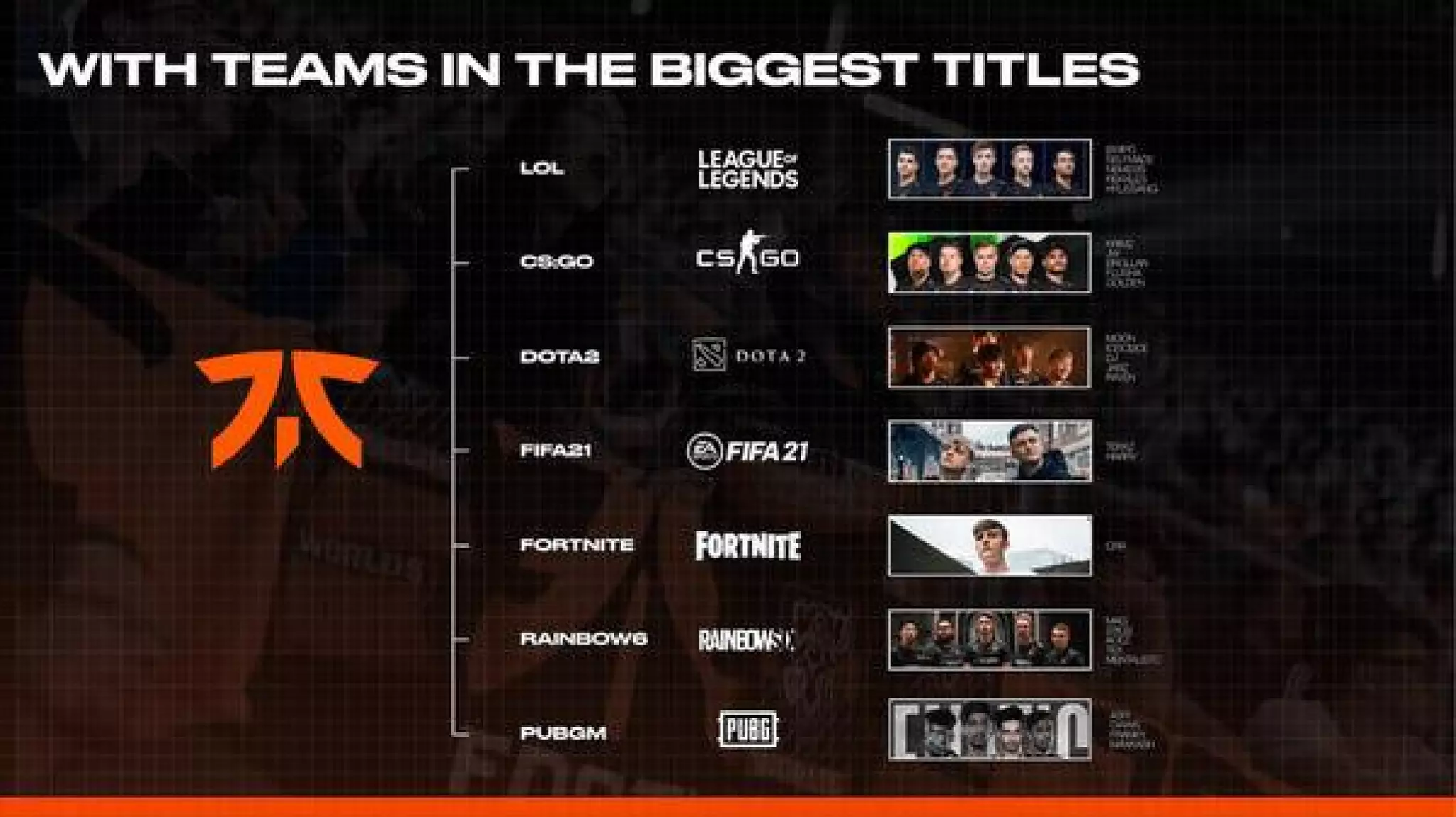 Fnatic pitch deck slide 9