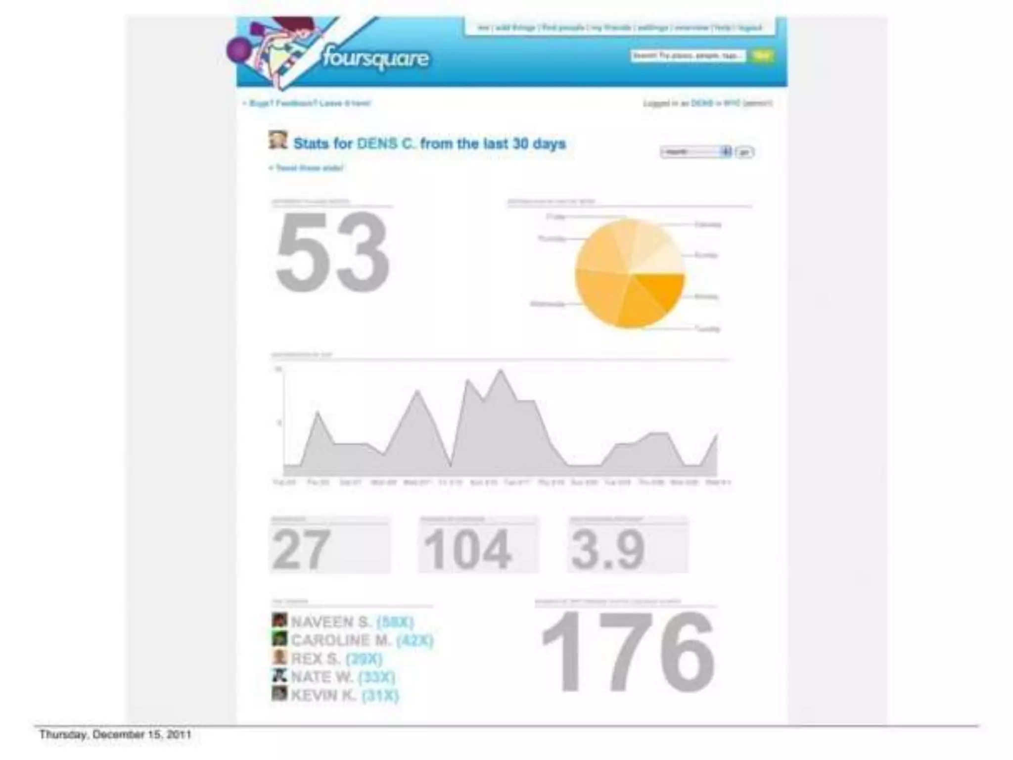 Foursquare pitch deck slide 14