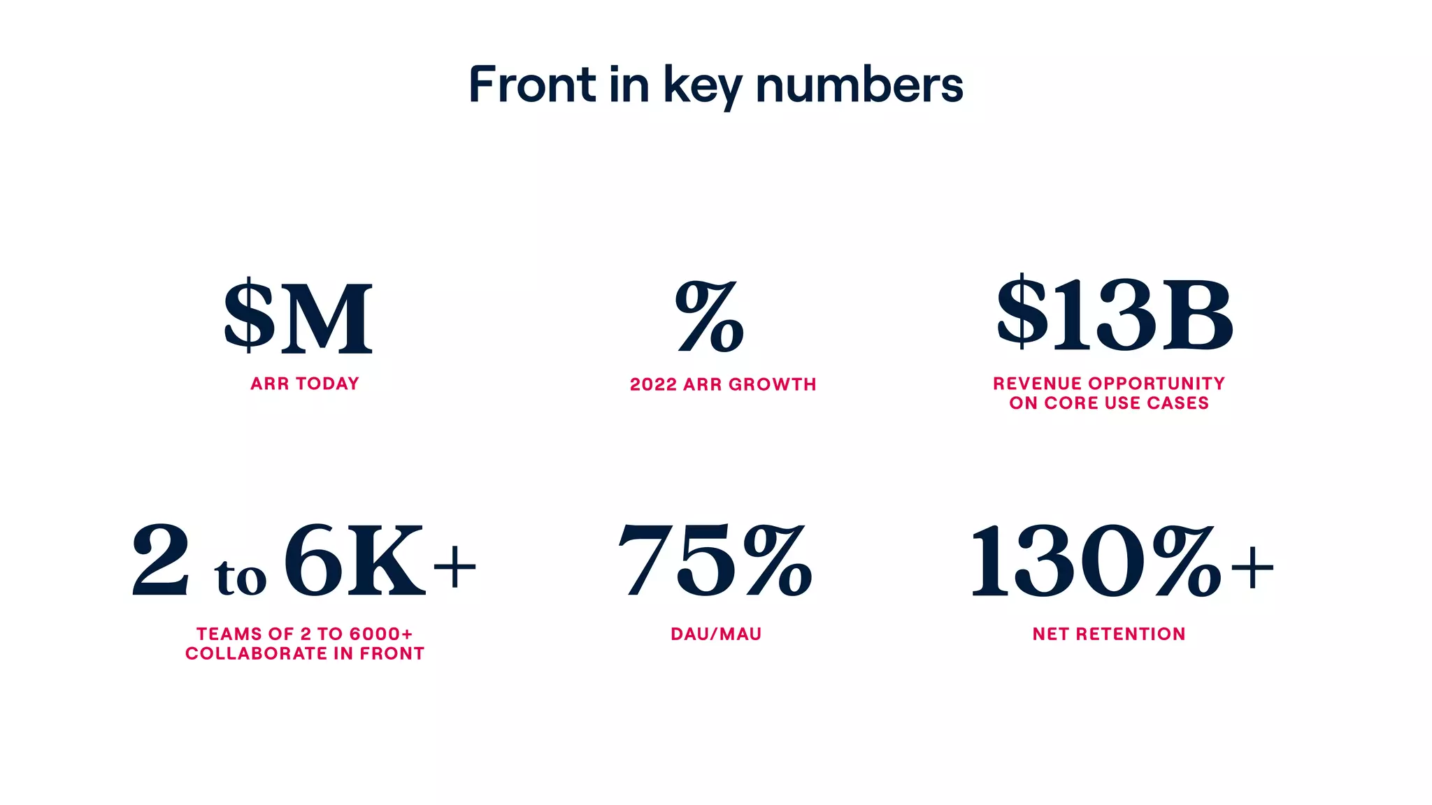 Front pitch deck slide 2