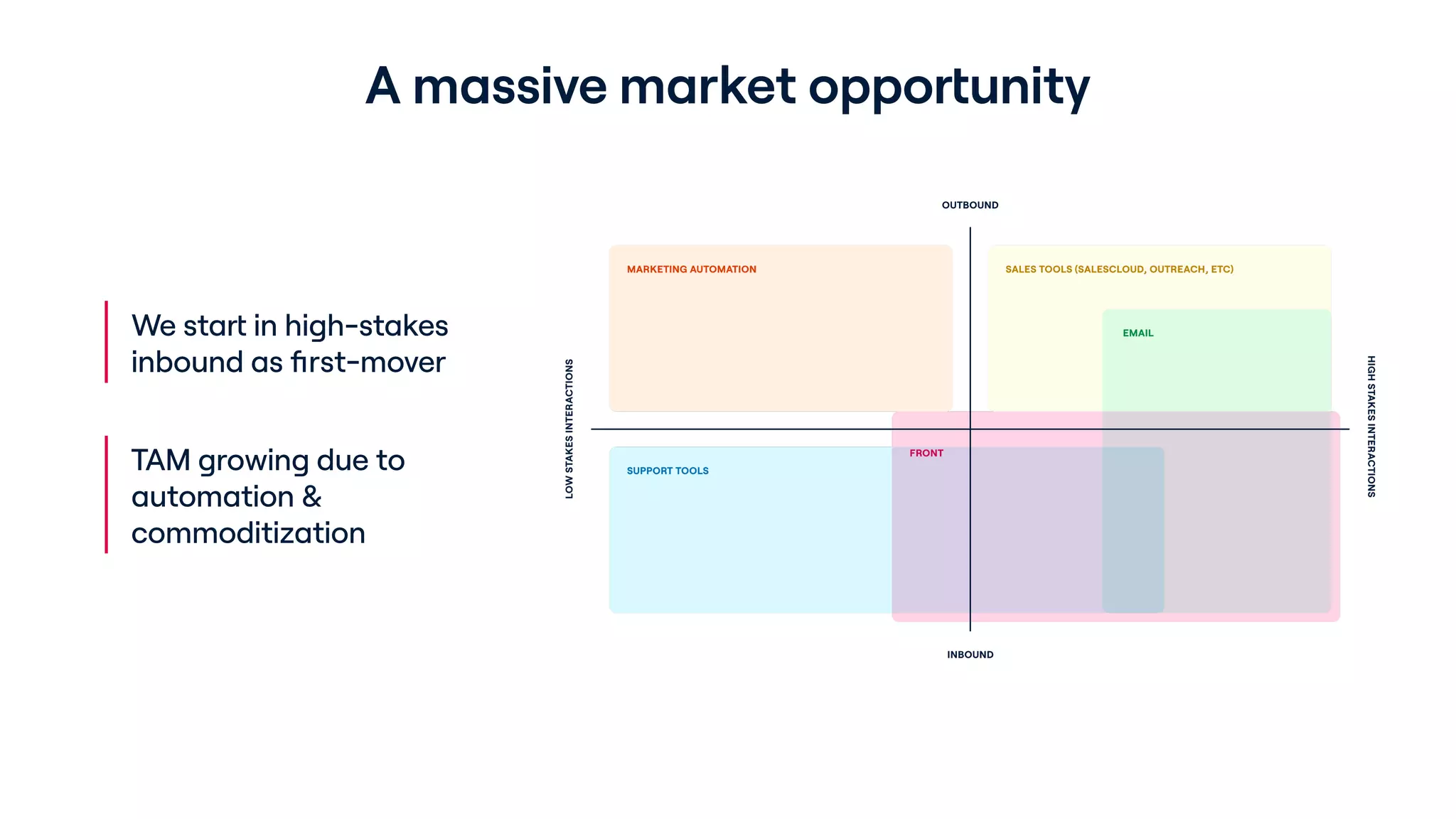 Front pitch deck slide 5