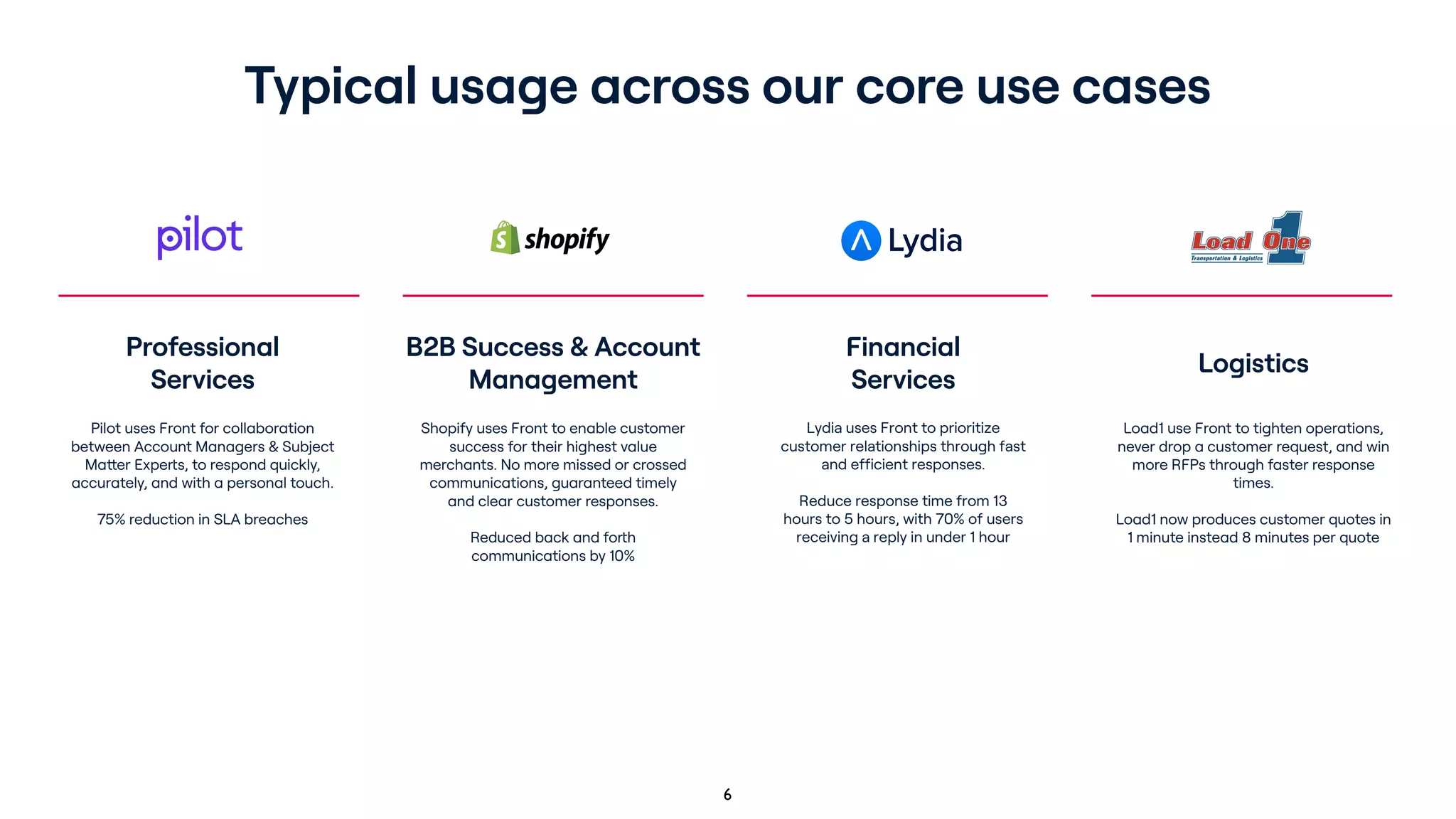 Front pitch deck slide 6