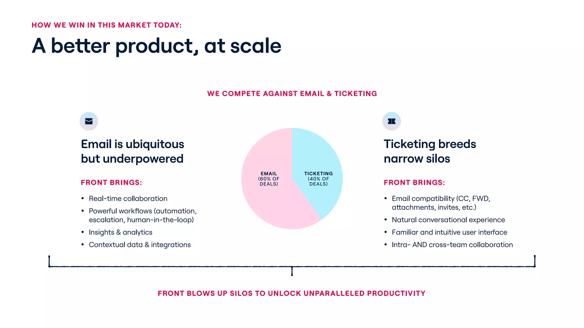 Front pitch deck slide 7