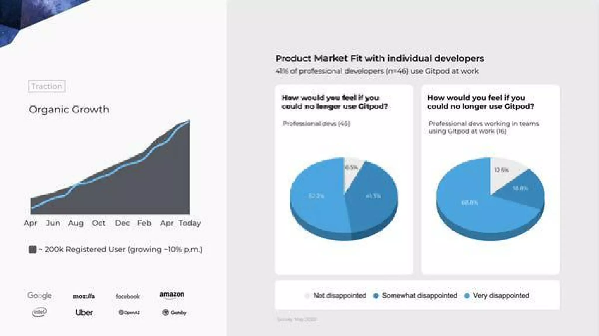 Gitpod pitch deck - Traction & Team: Credibility through growth and founders