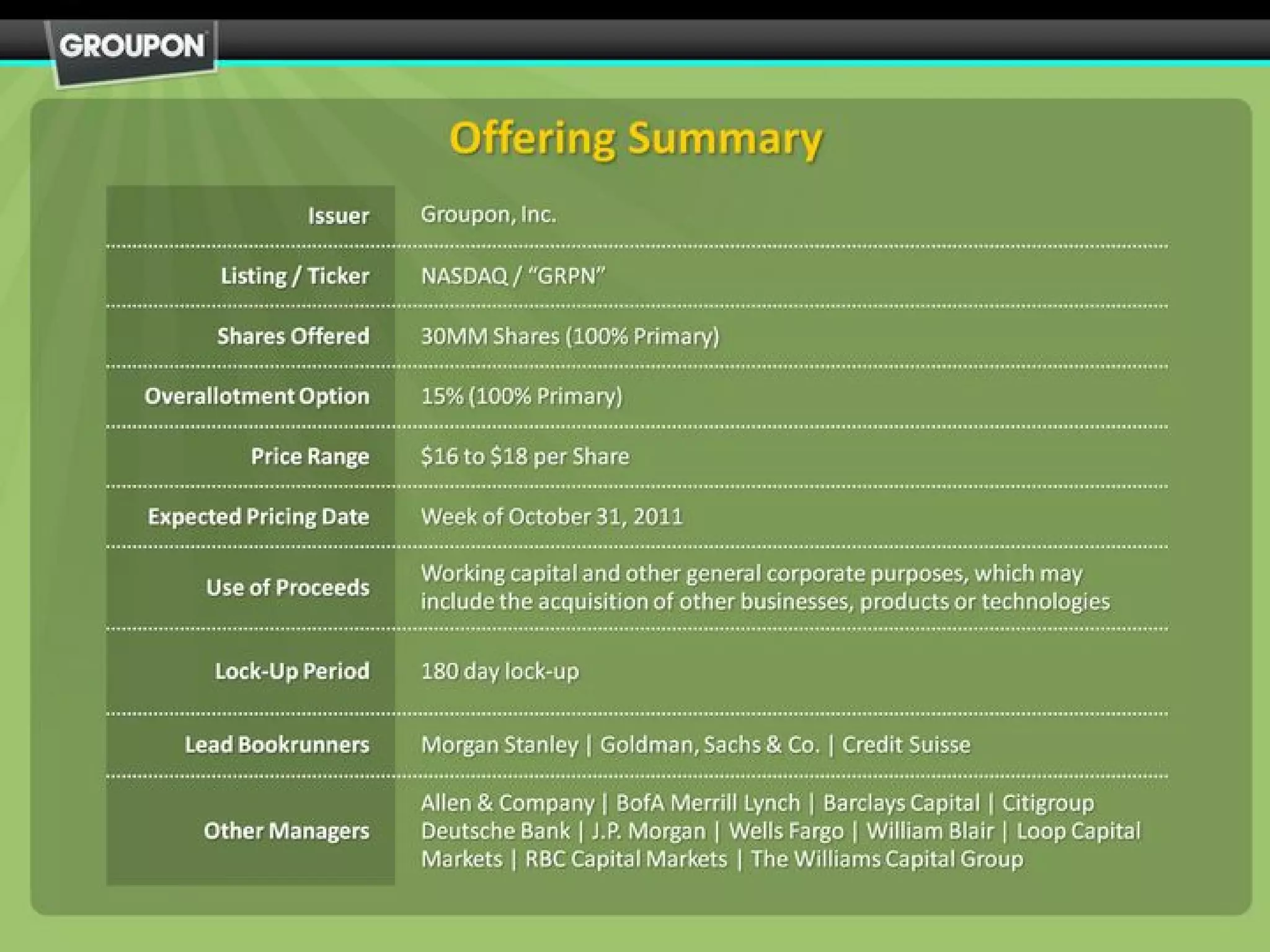 Groupon pitch deck slide 3