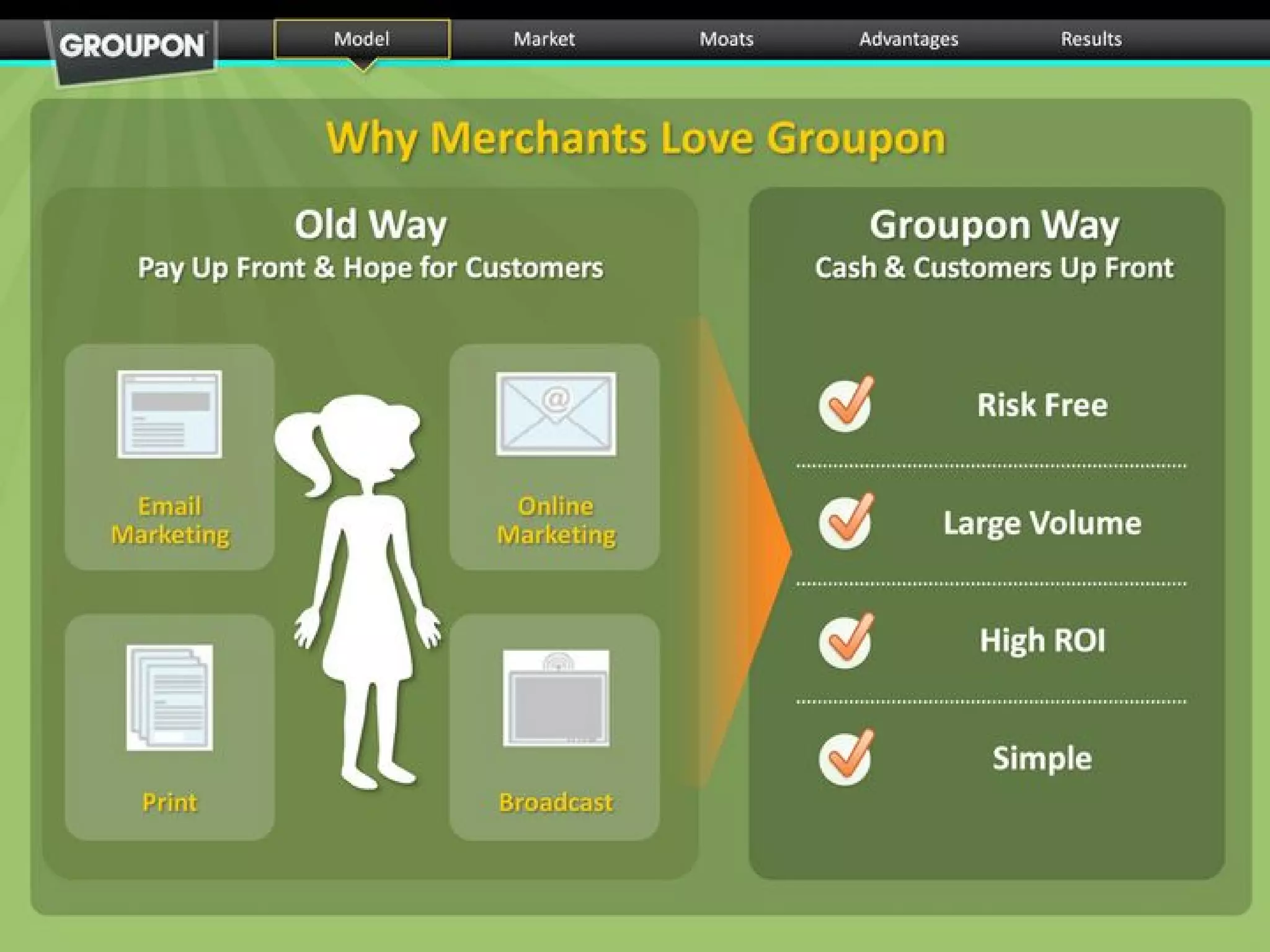 Groupon pitch deck slide 7