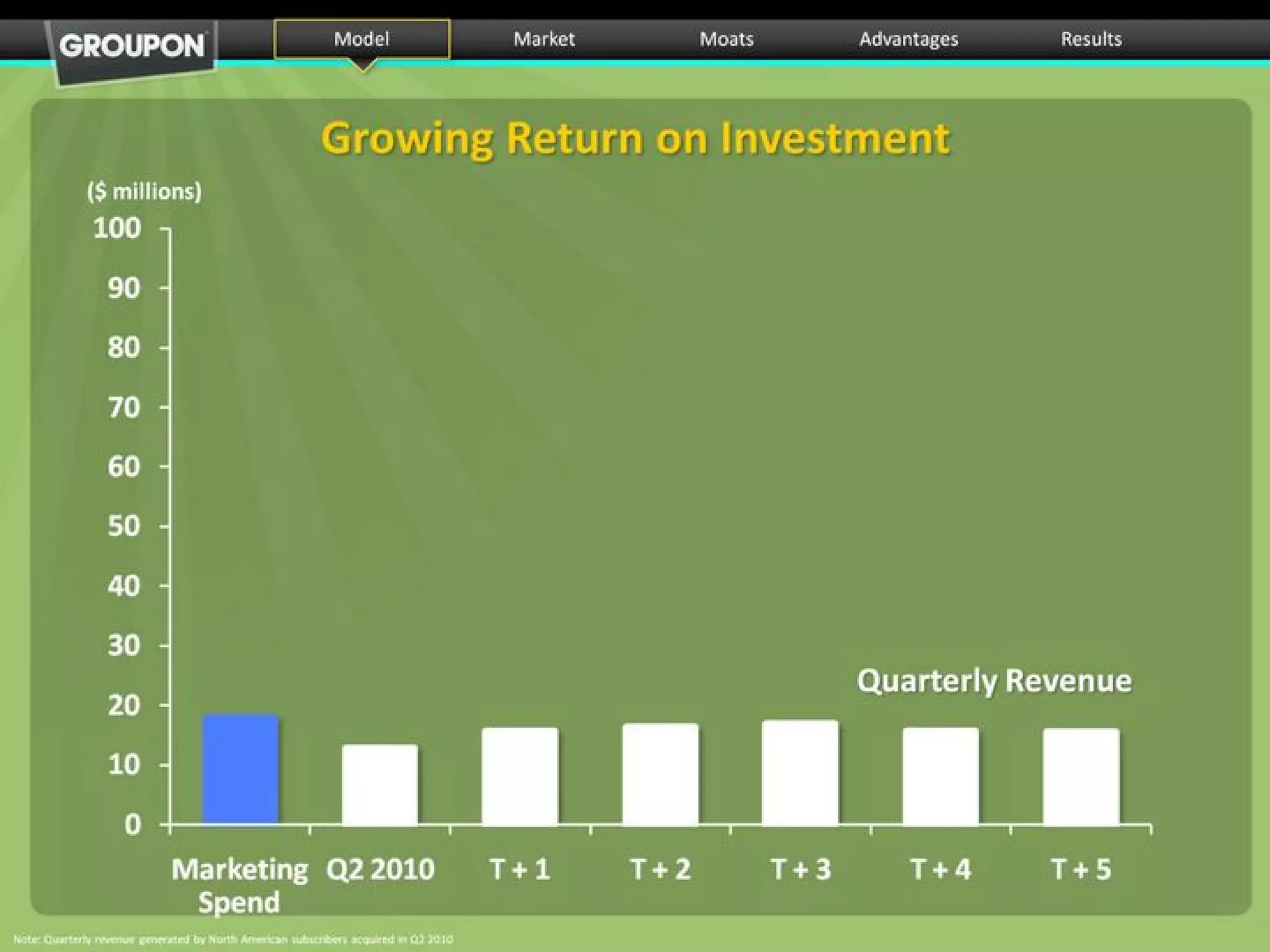 Groupon pitch deck slide 8