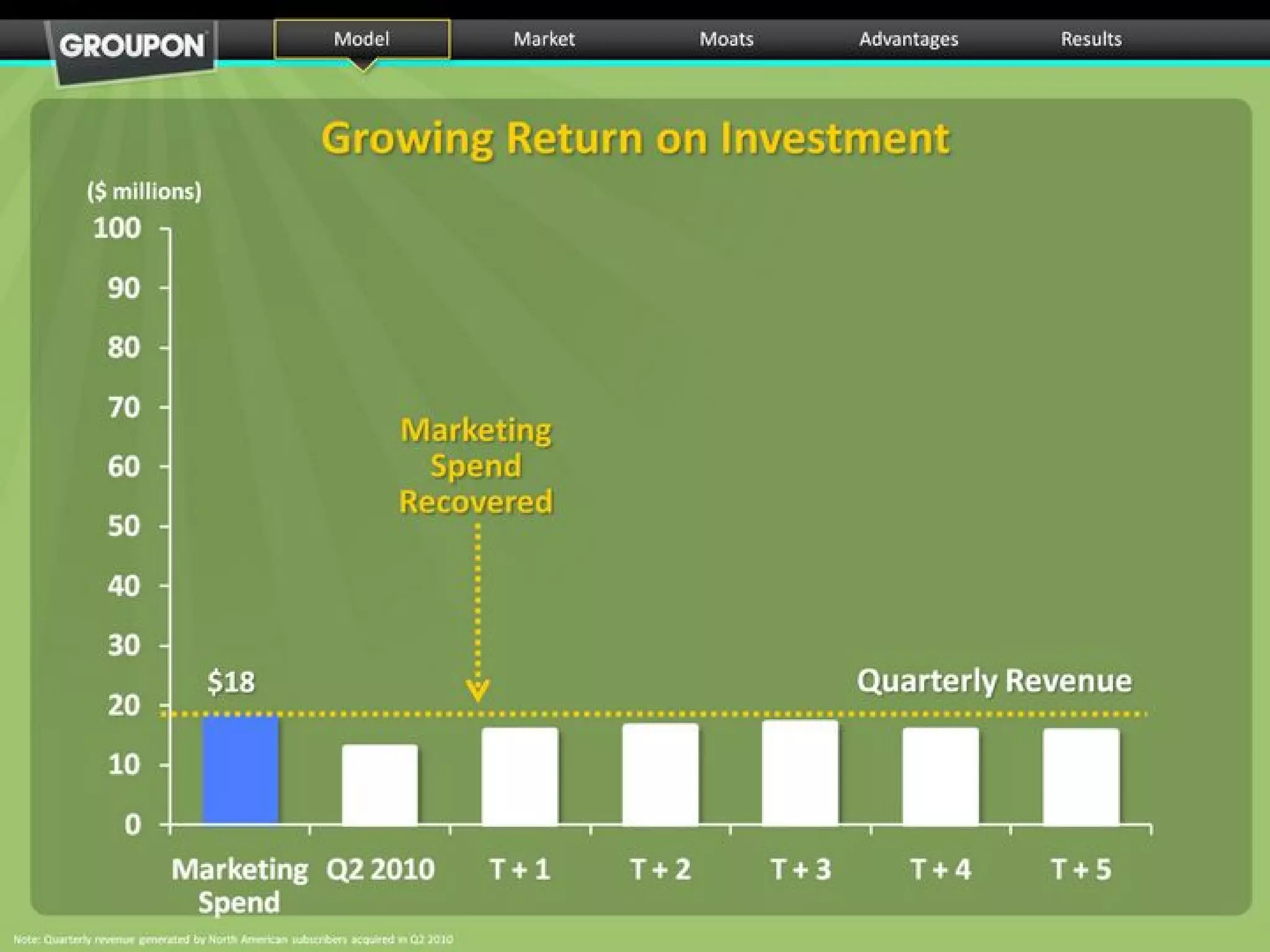 Groupon pitch deck slide 9