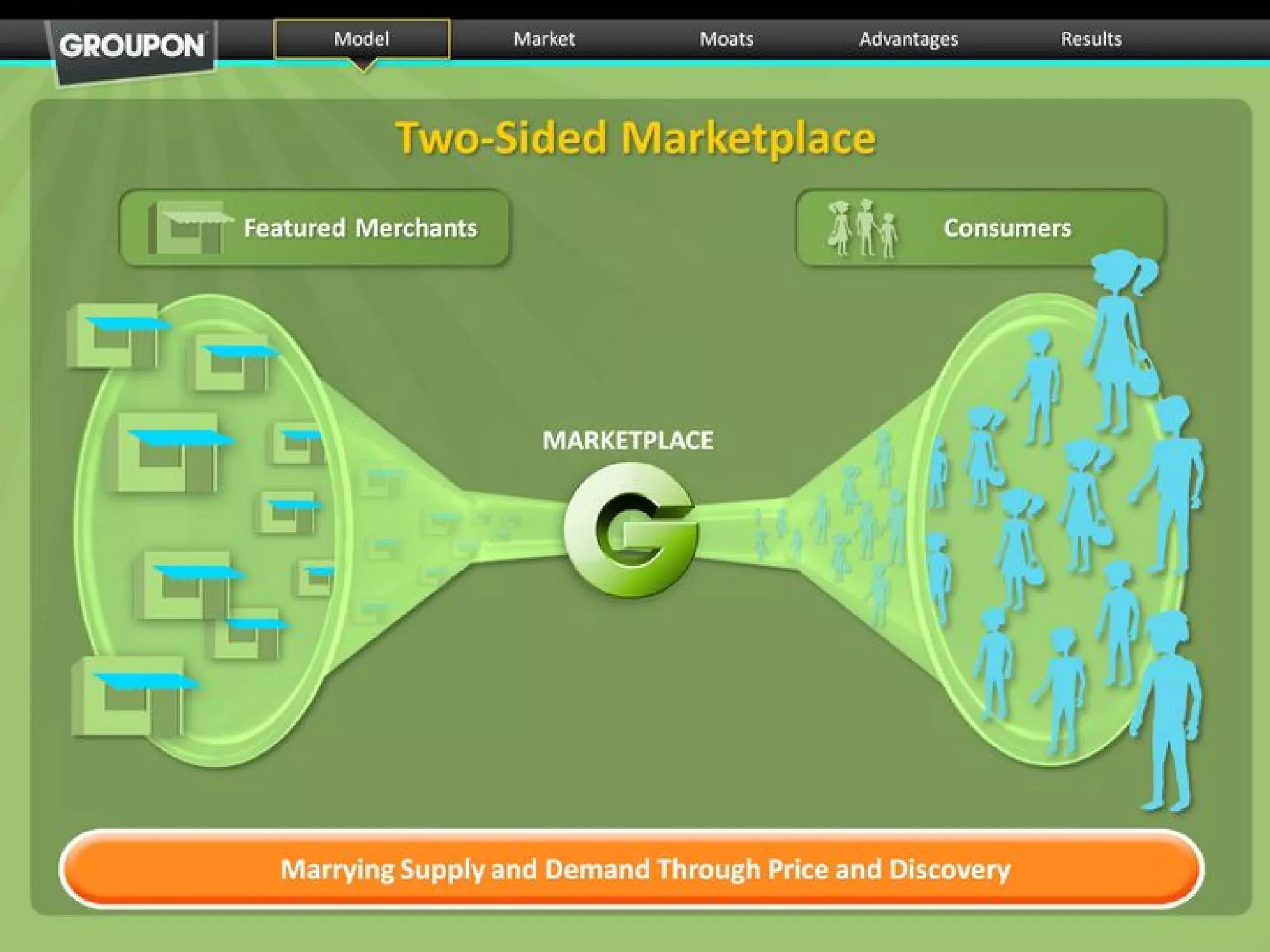 Groupon pitch deck slide 11
