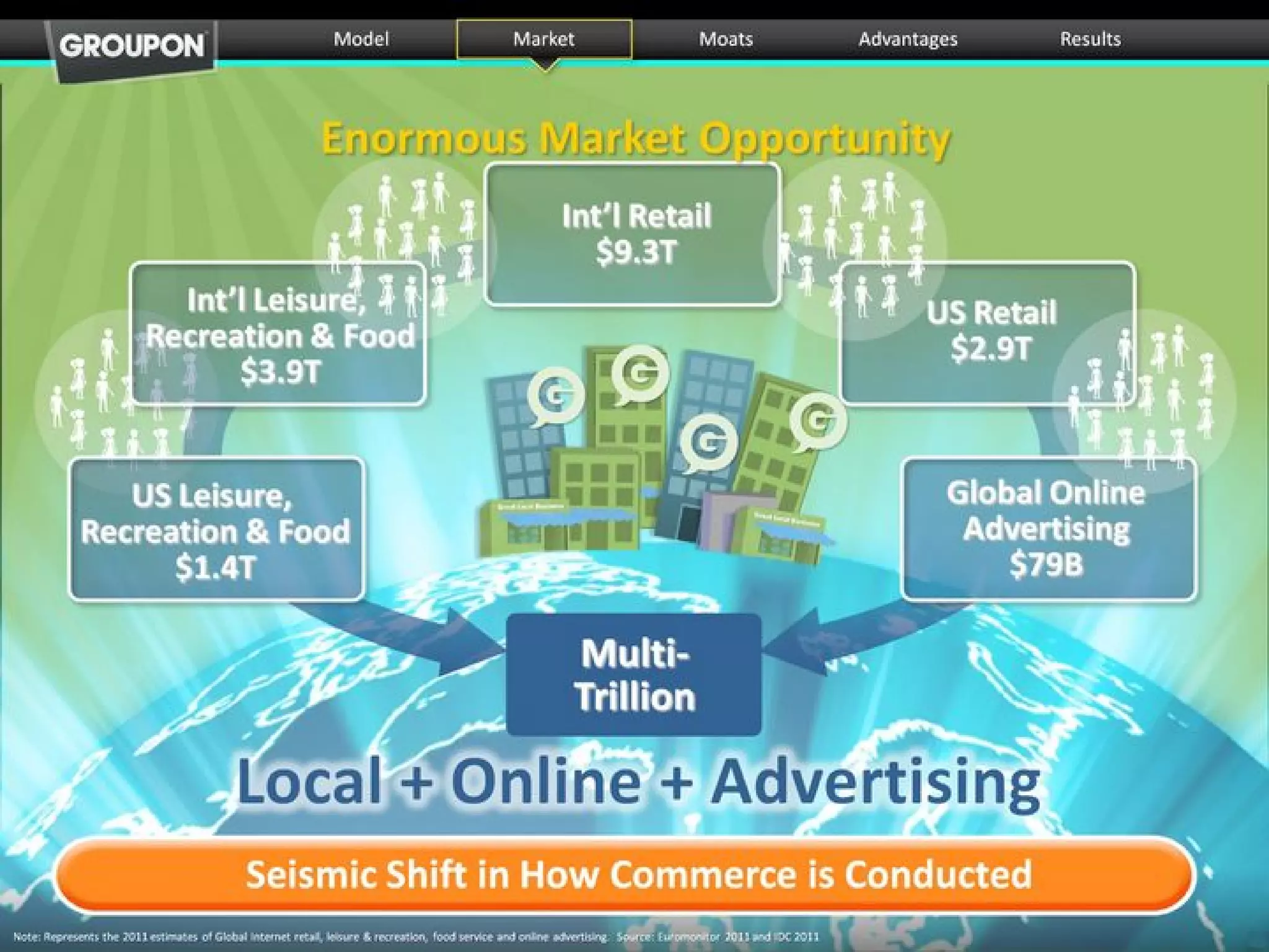 Groupon pitch deck slide 13