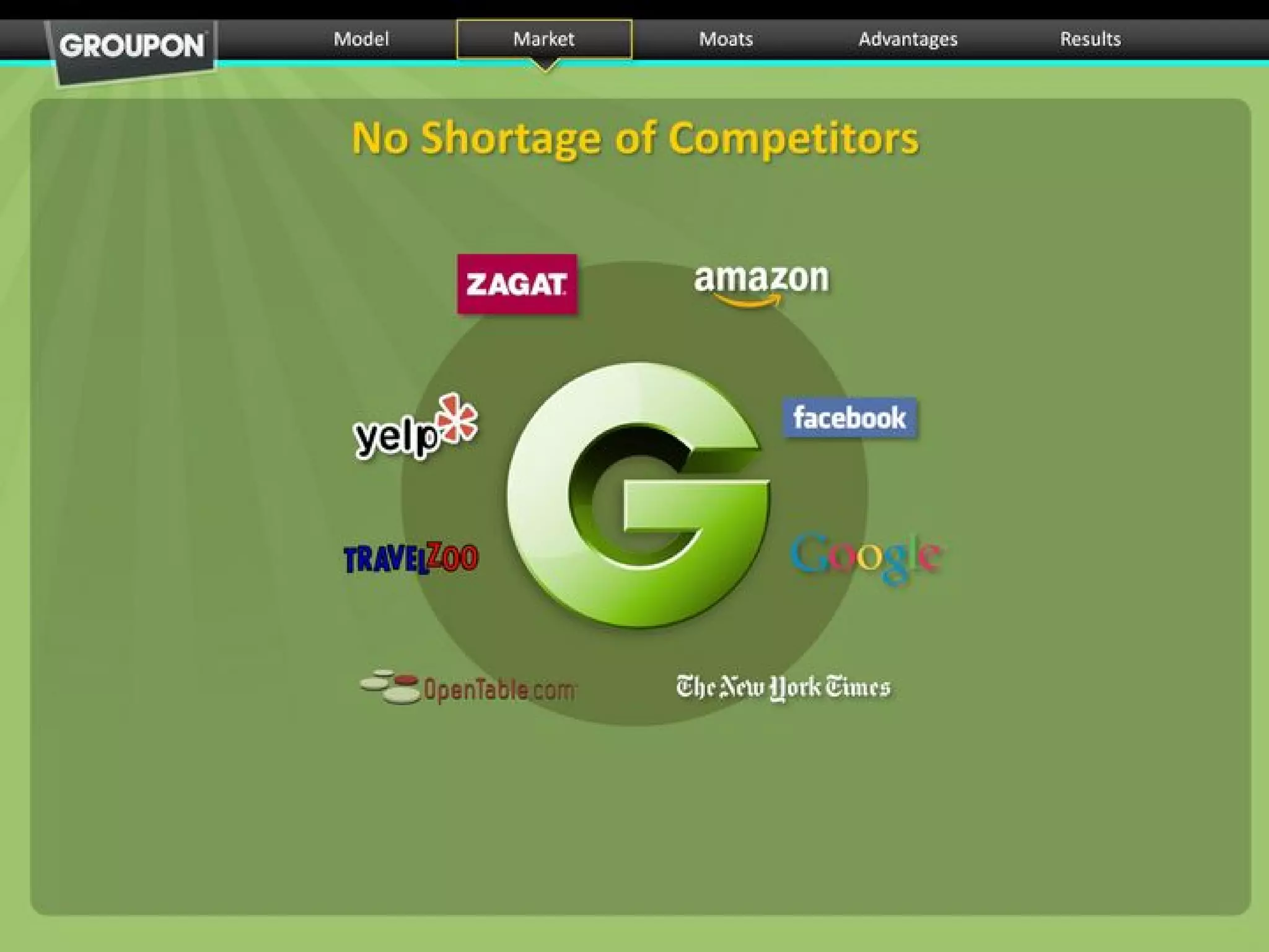 Groupon pitch deck slide 15