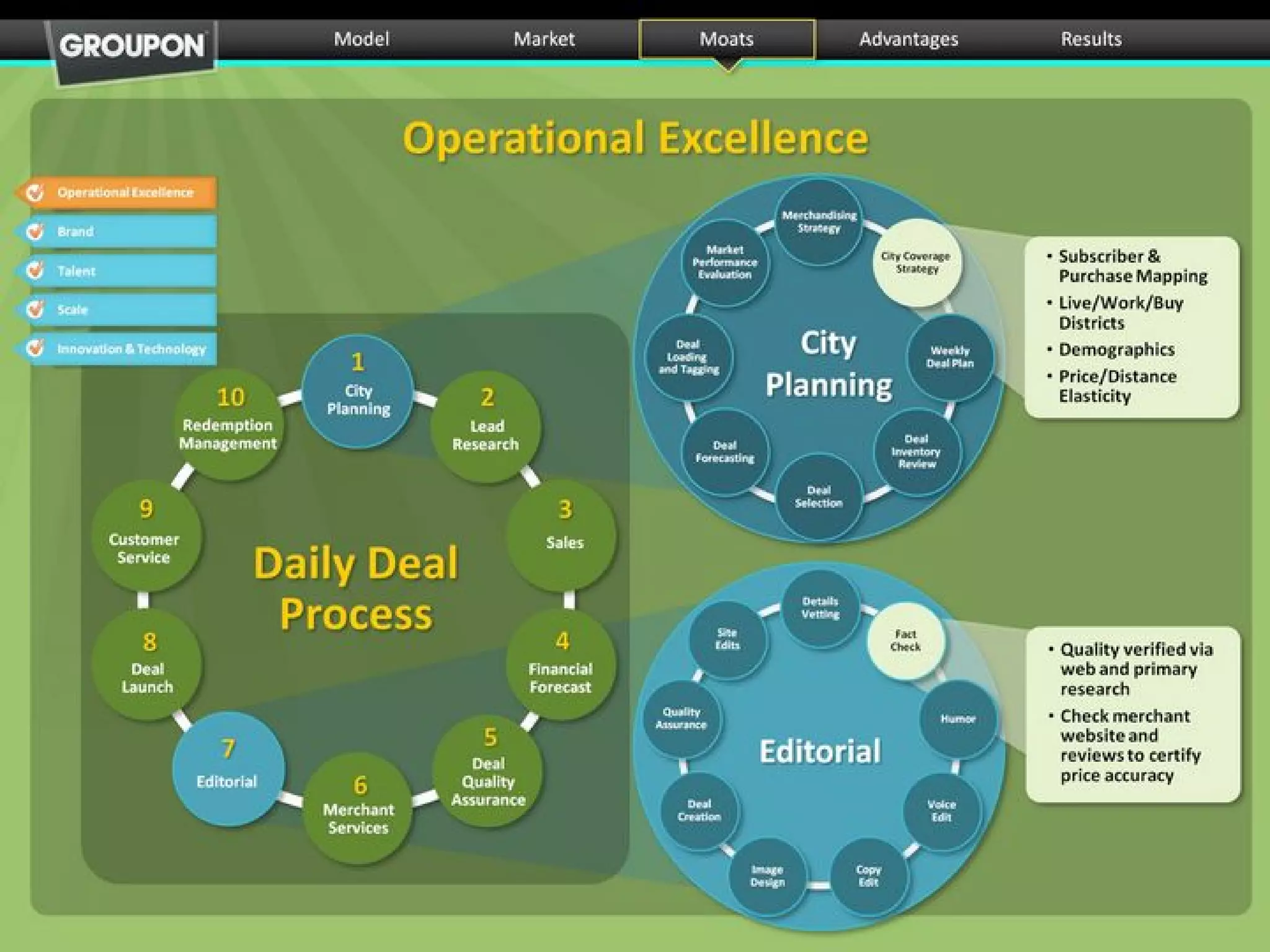 Groupon pitch deck slide 20