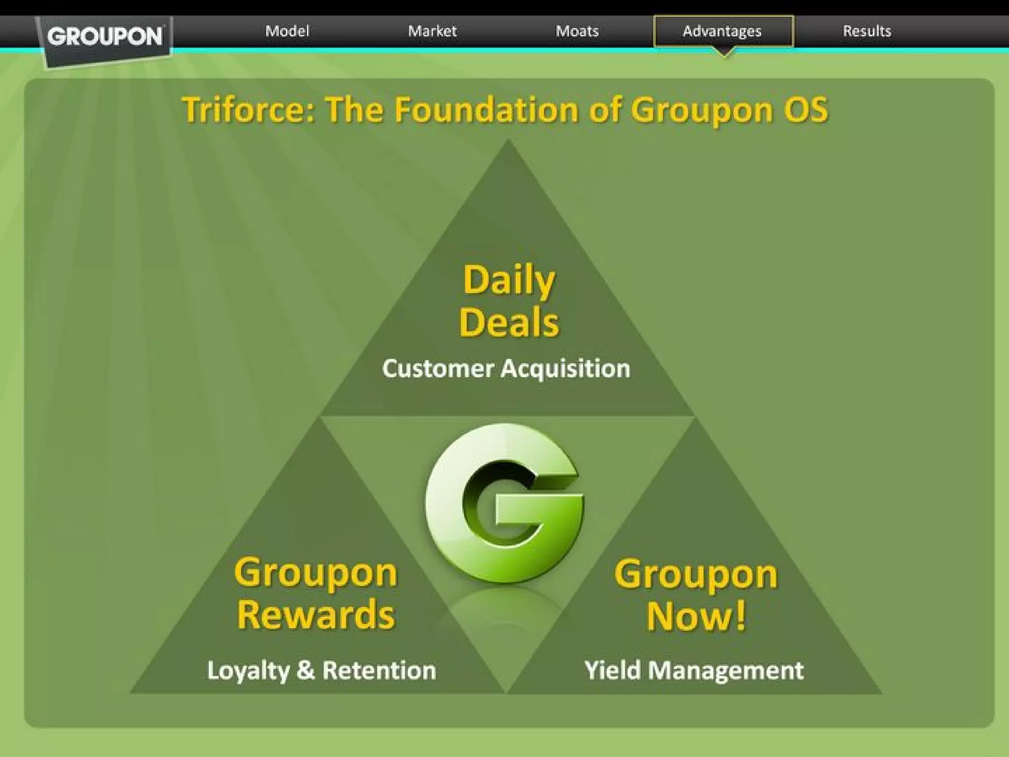 Groupon pitch deck slide 28