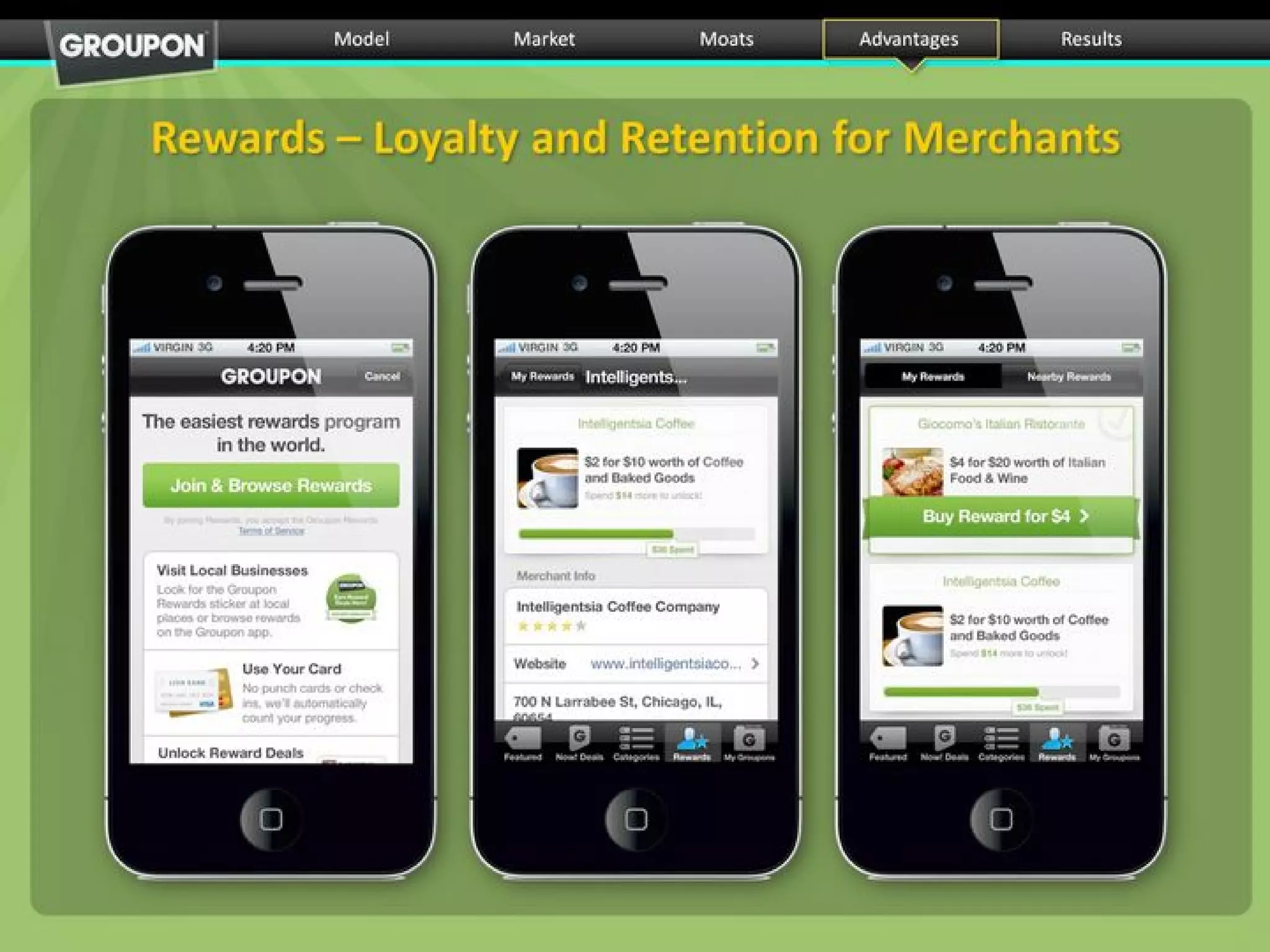 Groupon pitch deck slide 29