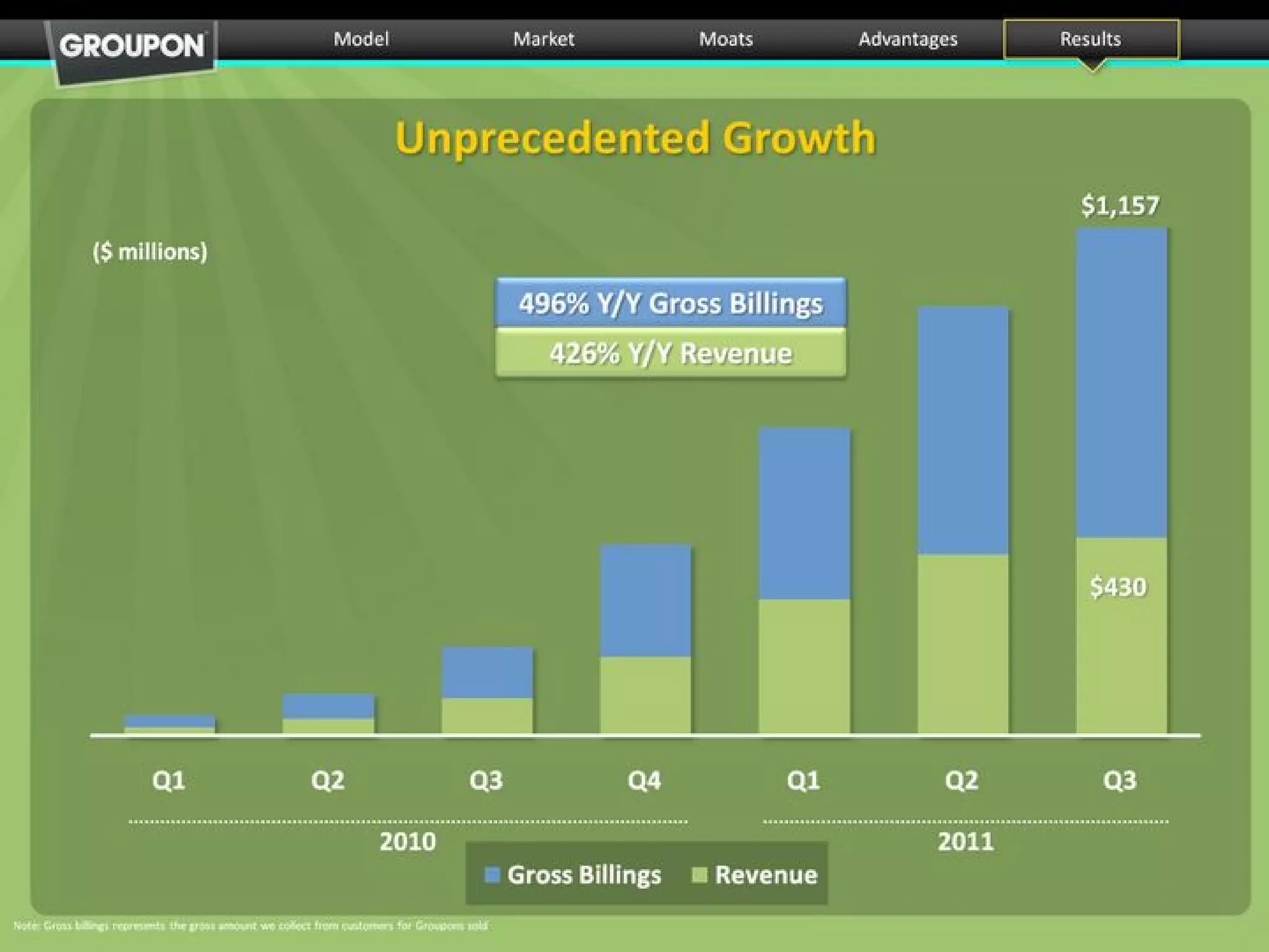 Groupon pitch deck slide 32